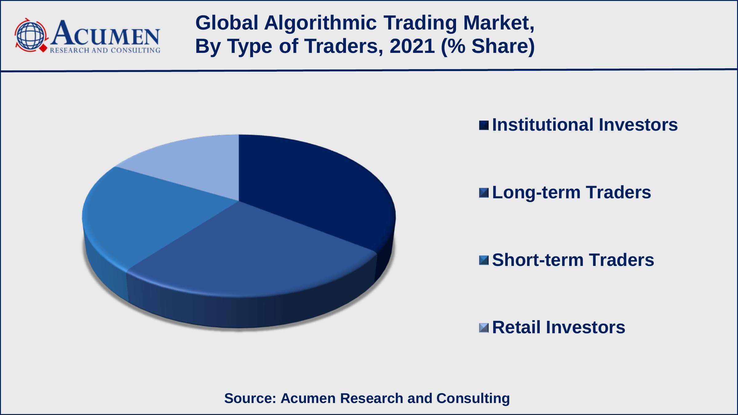 Algorithmic Trading Market Trend Global Algorithmic Trading Market Dynamics