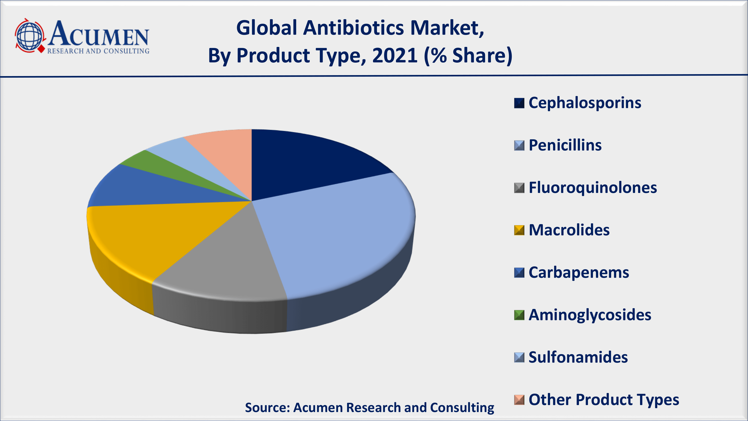 Antibiotics Market Share 2022 - 2030 By ARC Asia-Pacific antibiotics market share accounted for over 45% regional shares in 2021