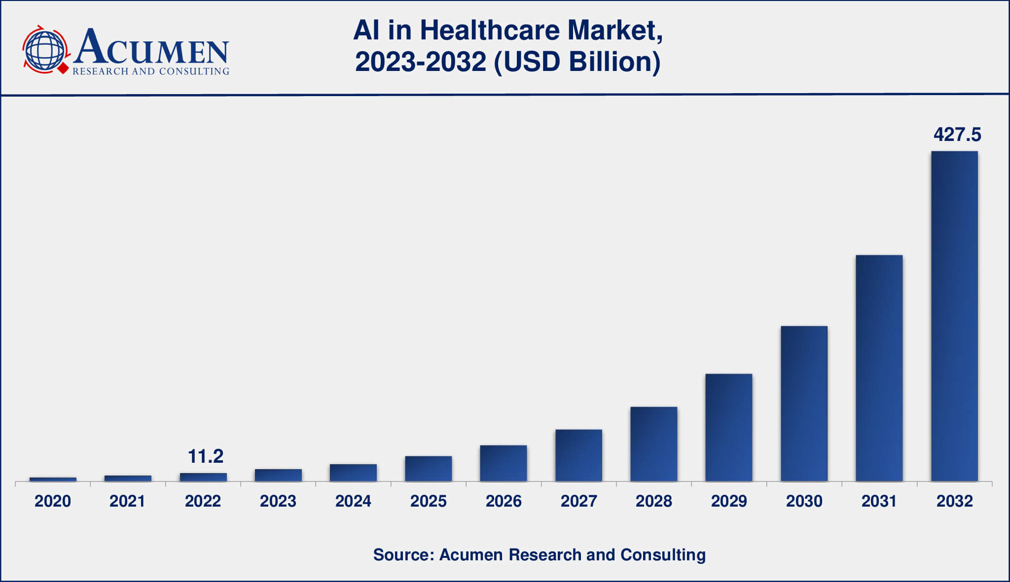 Artificial Intelligence in Healthcare Market Share Artificial Intelligence in Healthcare Market Drivers