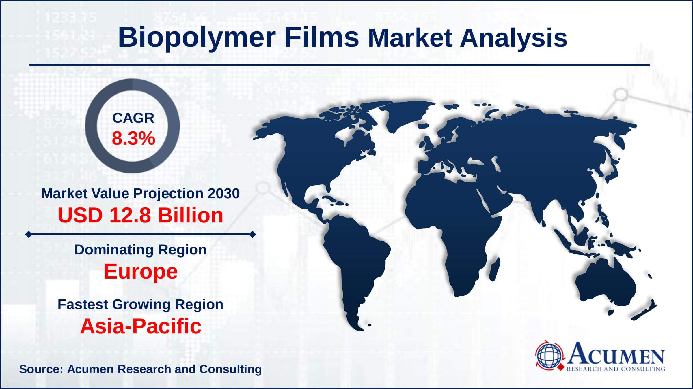 Biopolymer Films Market Dynamics Asia-Pacific biopolymer films market growth will record substantial CAGR of over 8.5% from 2022 to 2030