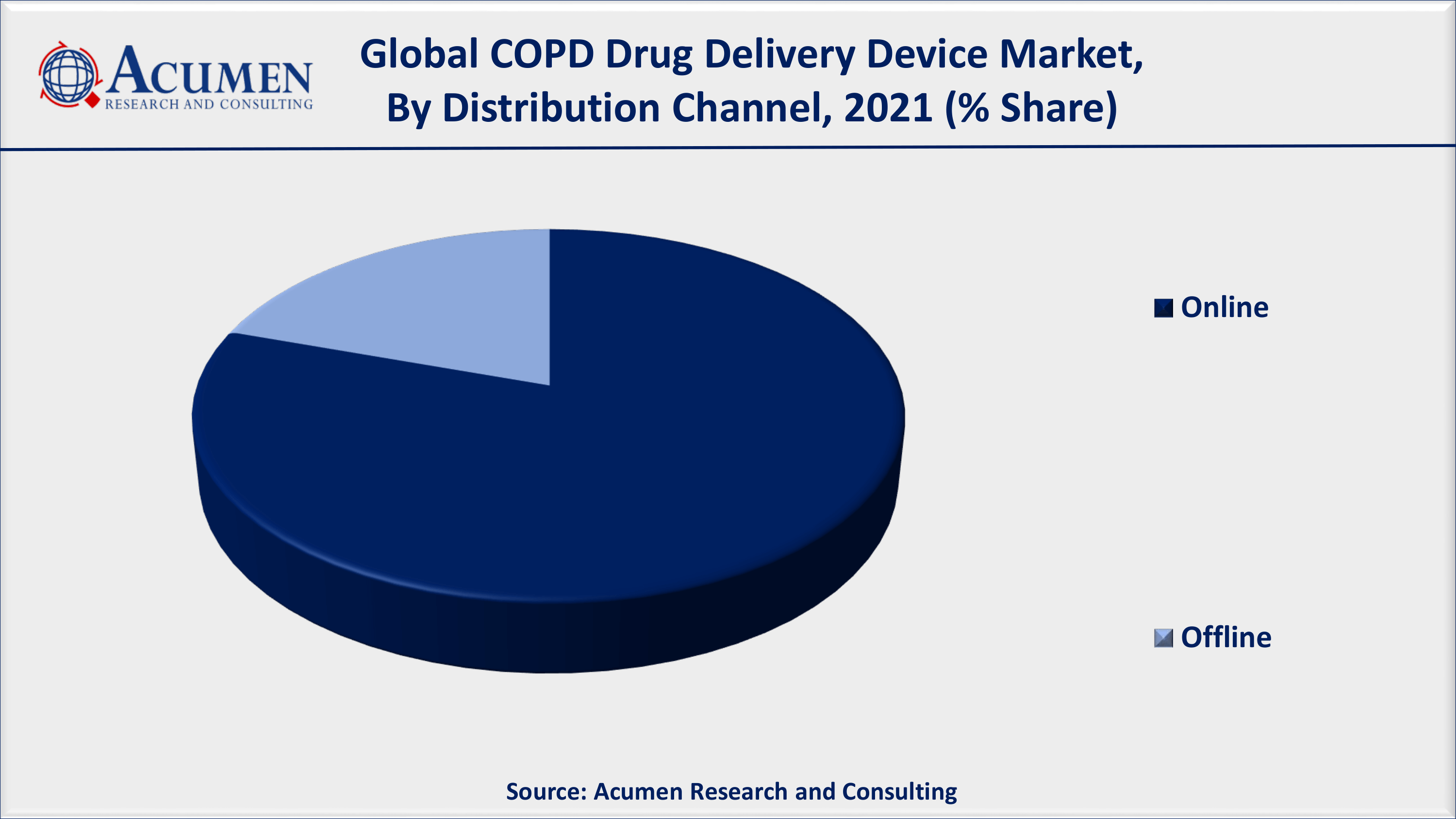 COPD Drug Delivery Devices Market Analysis By ARC COPD Drug Delivery Devices Market to 2030 - Forecast and Competitive Analysis