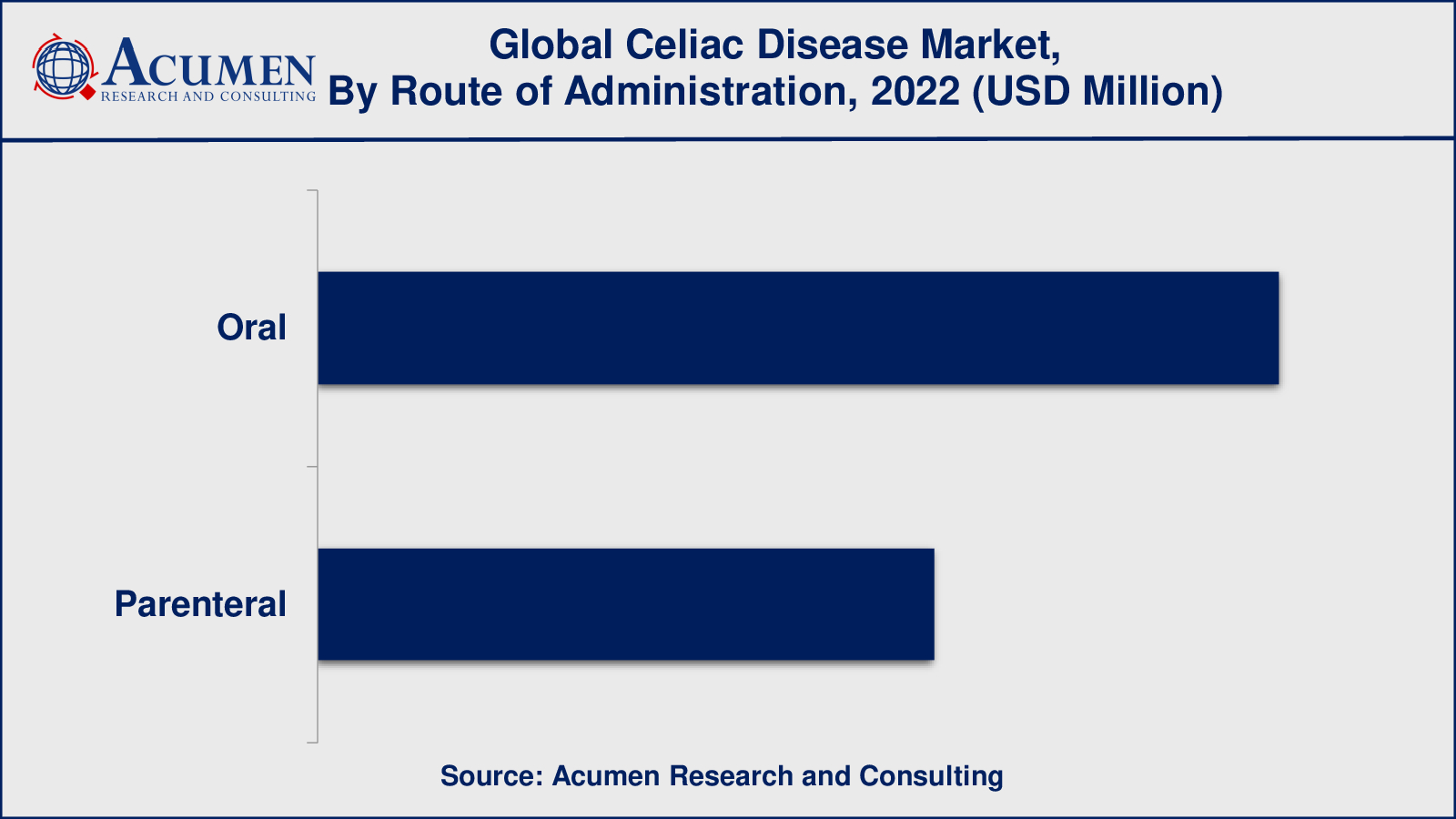 Market for Celiac Disease Celiac Disease Market Insights
