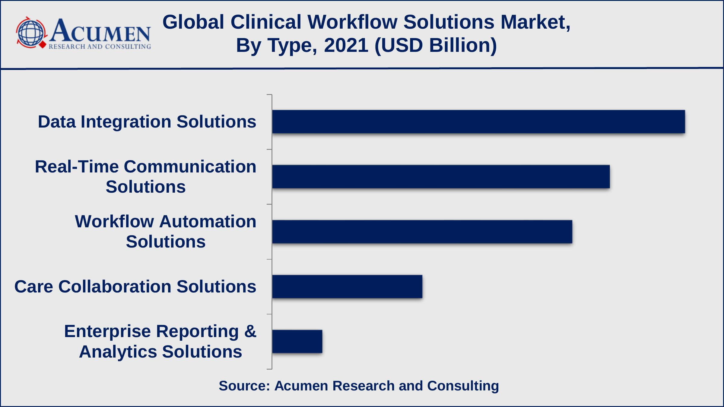 Clinical Workflow Solutions Market Value Clinical Workflow Solutions Market Report Statistics