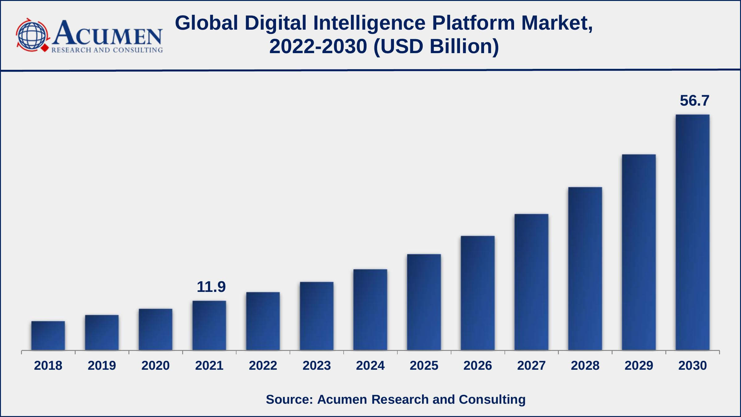 Digital Intelligence Platform Market Share Global Digital Intelligence Platform Market Dynamics