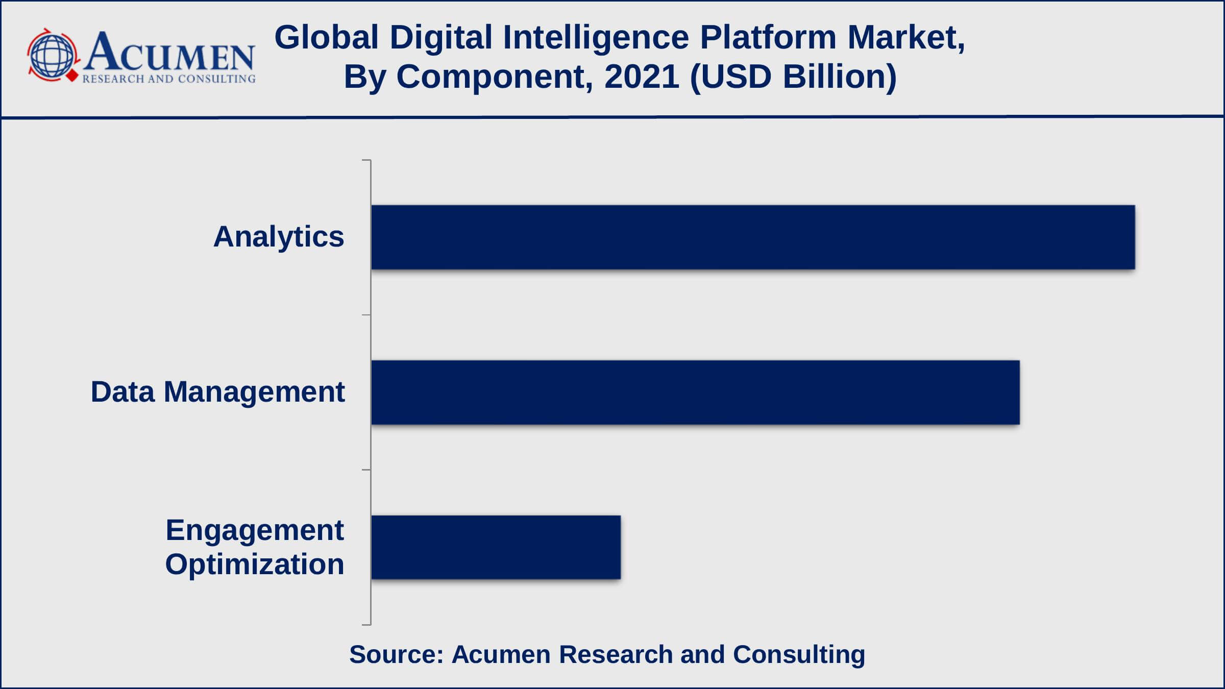 Digital Intelligence Platform Market Trend Digital Intelligence Platform Market Opportunities
