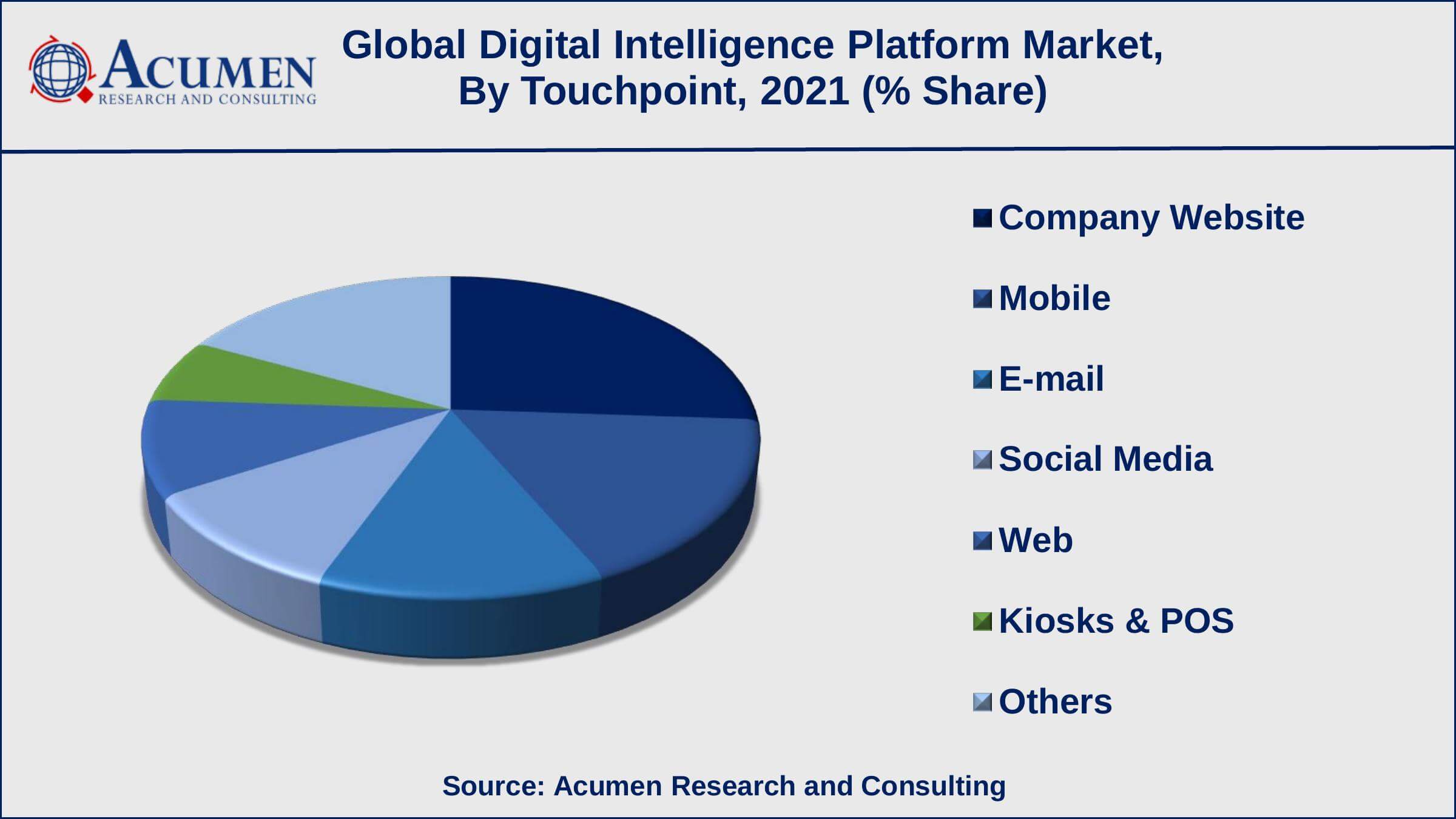 Digital Intelligence Platform Market Value Digital Intelligence Platform Systems Market Growth Factors