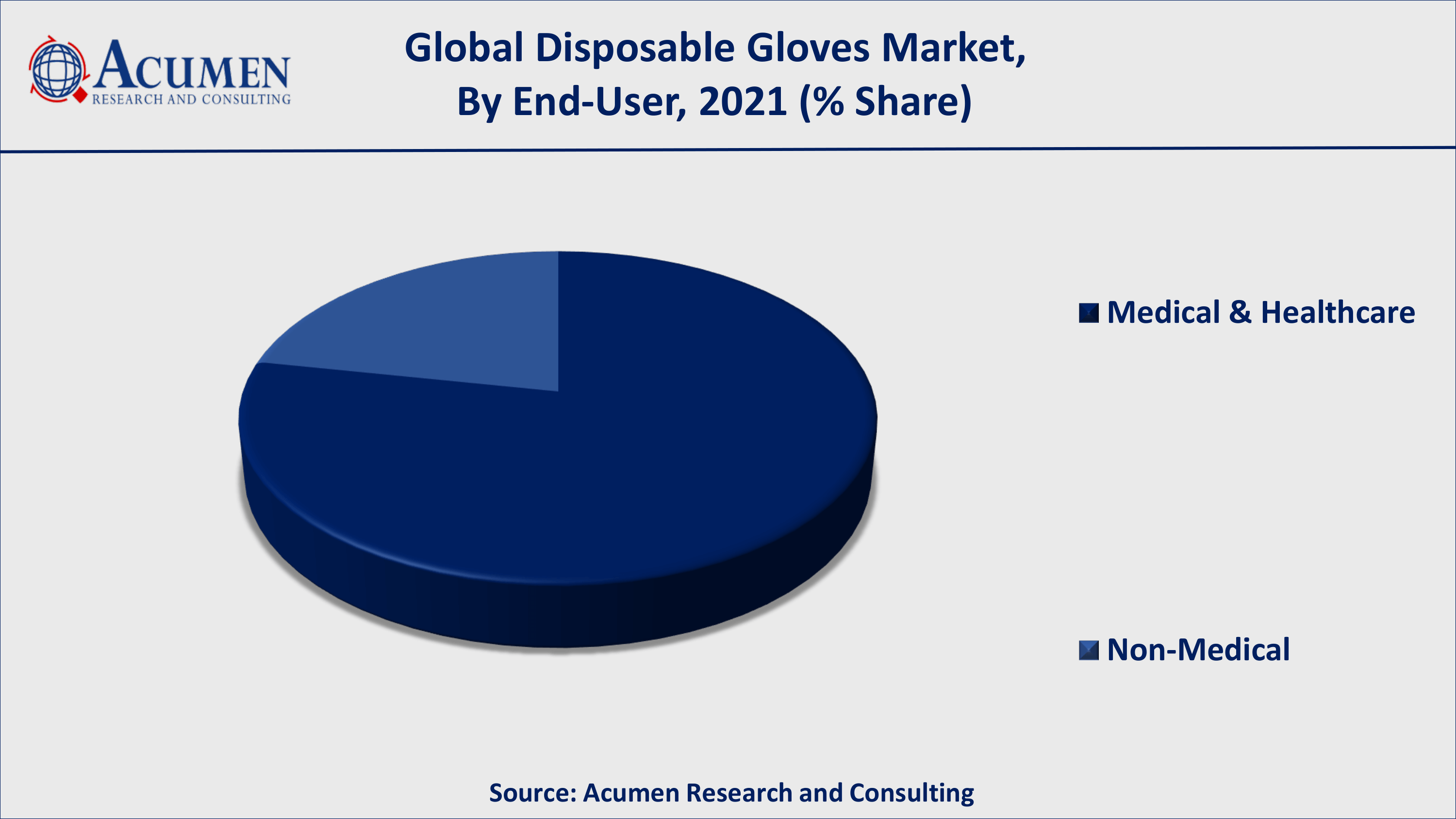 Disposable Gloves Market Analysis By ARC Growing safety and hygiene concerns will fuel the global disposable gloves market value
