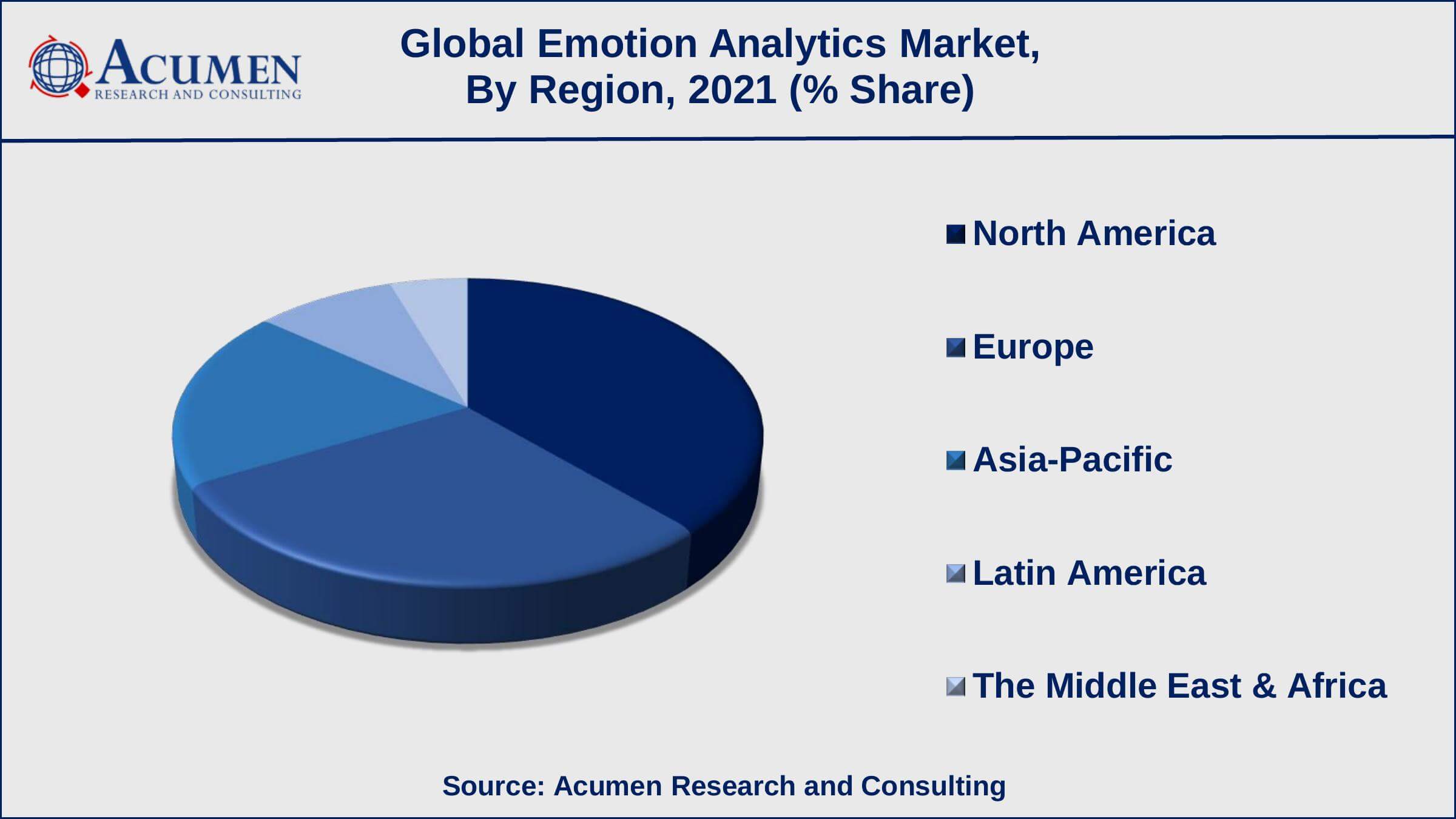 Emotion Analytics Market Growth Factors Emotion Analytics Market Regional Analysis