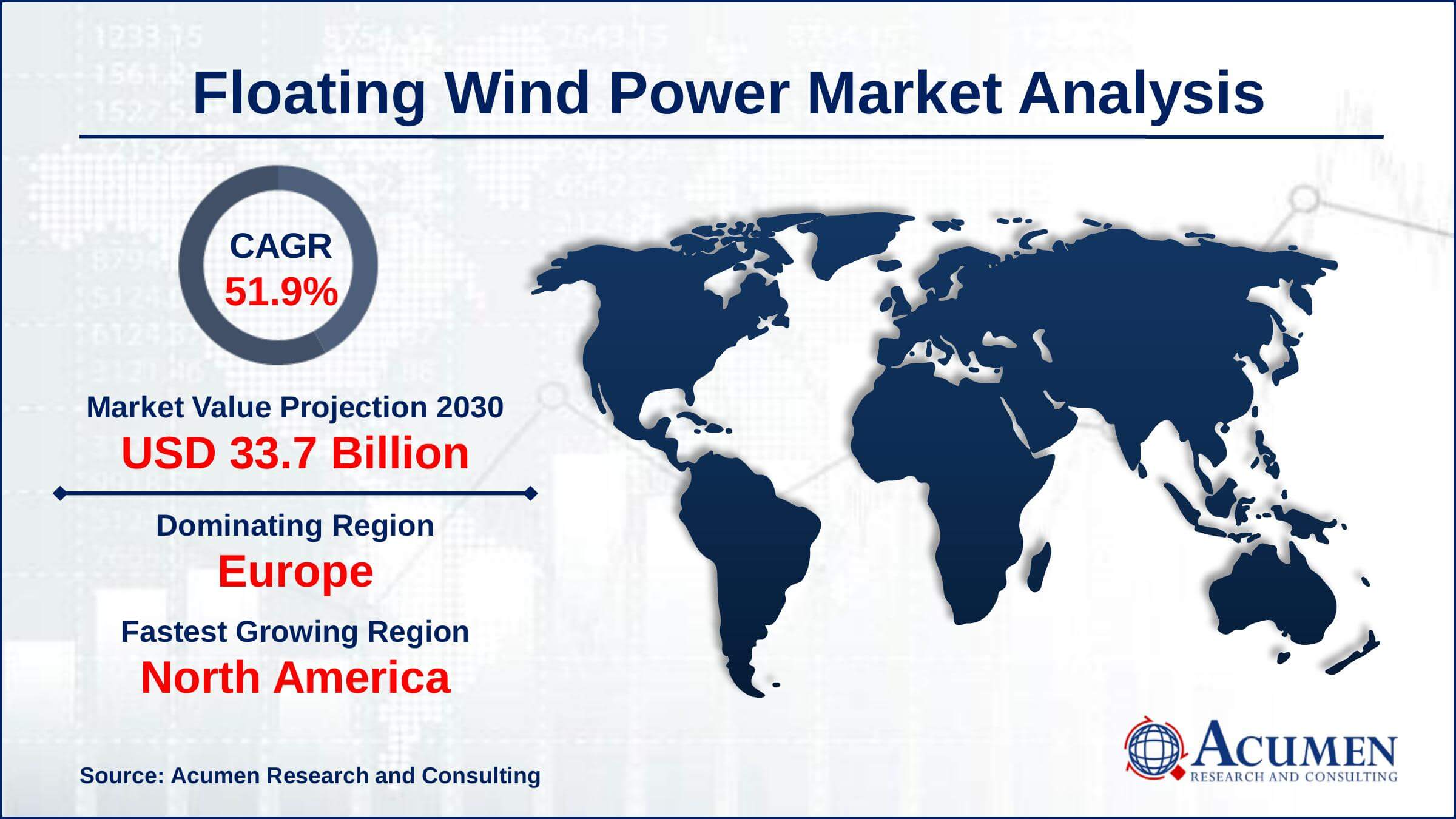 Floating Wind Power Market Report Statistics Europe floating wind power market share generated over US$ 486 million revenue in 2021