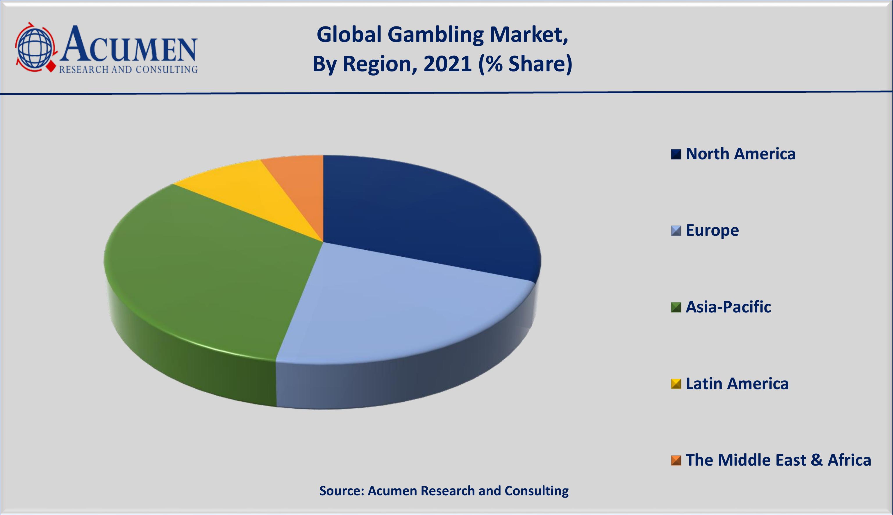 Gambling Market Analysis 2022 - 2030 Gambling Market Analysis accounted for USD 492 billion in 2021 and is projected to reach a market size of USD 804 billion by 2030; growing at a CAGR of 5.7%.