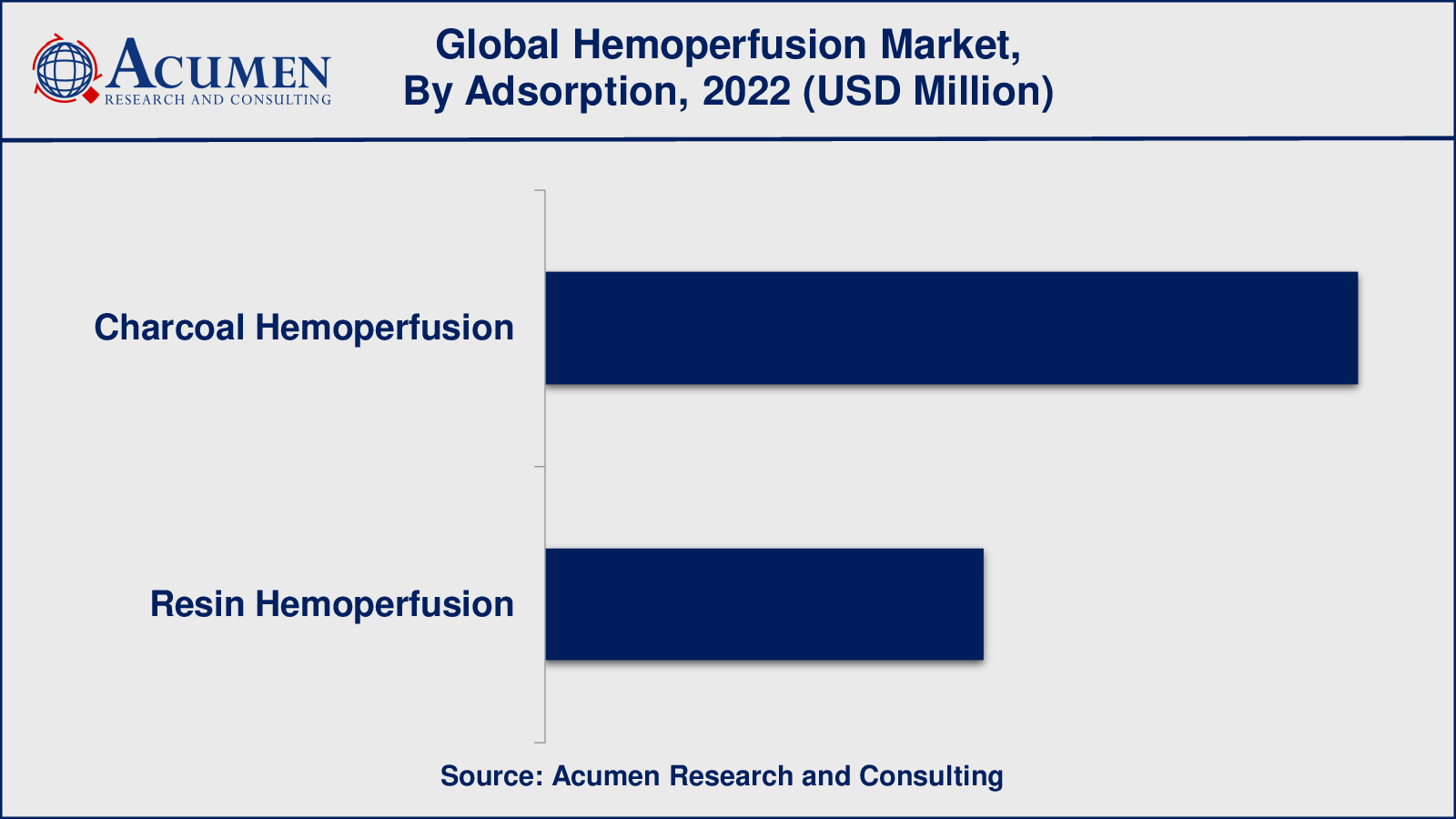 Hemoperfusion Market Value Hemoperfusion Market Insights
