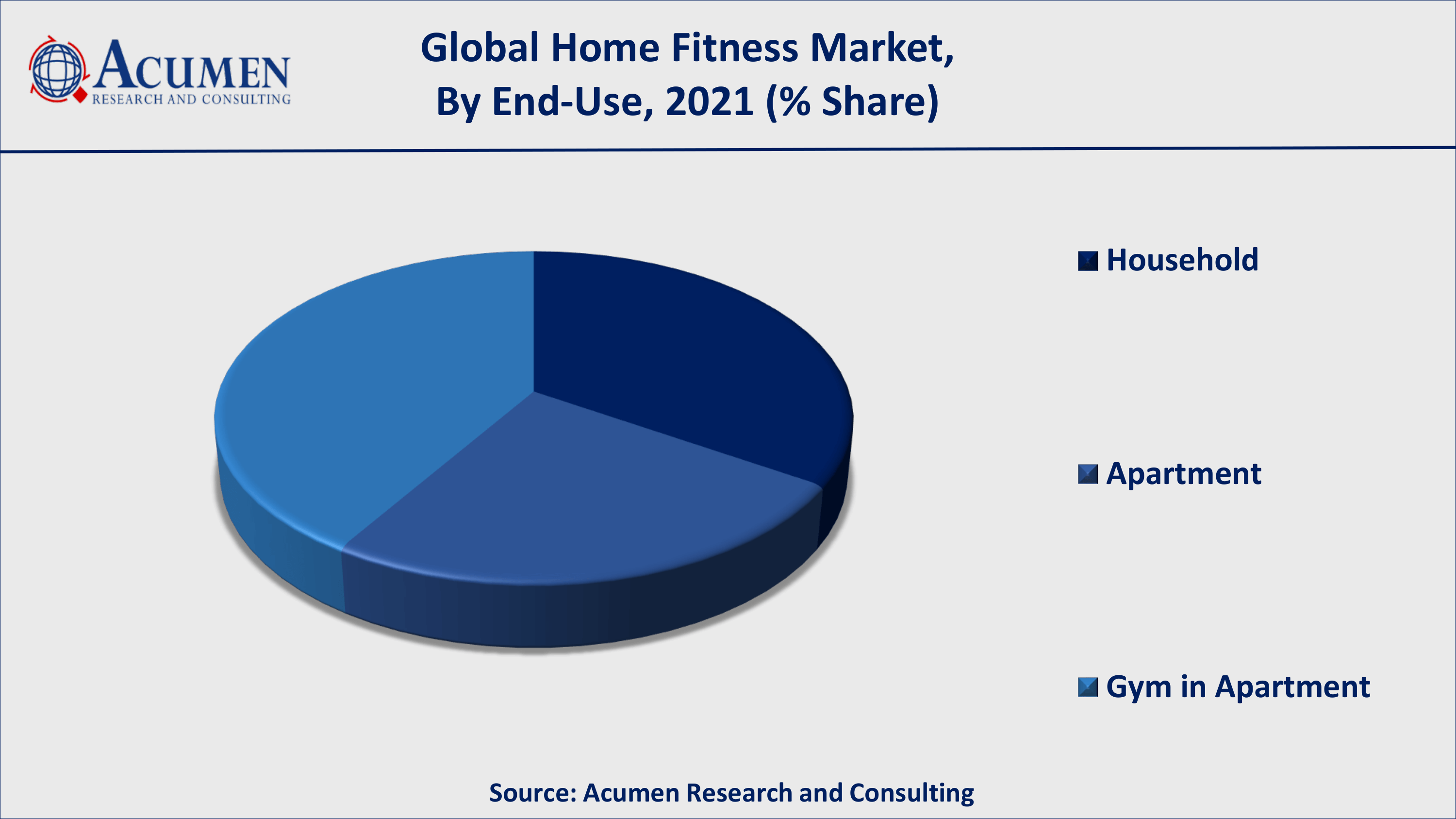 Home Fitness Market Analysis By ARC Increasing number of vegans and rising health concerns fuels the global home fitness equipment market value