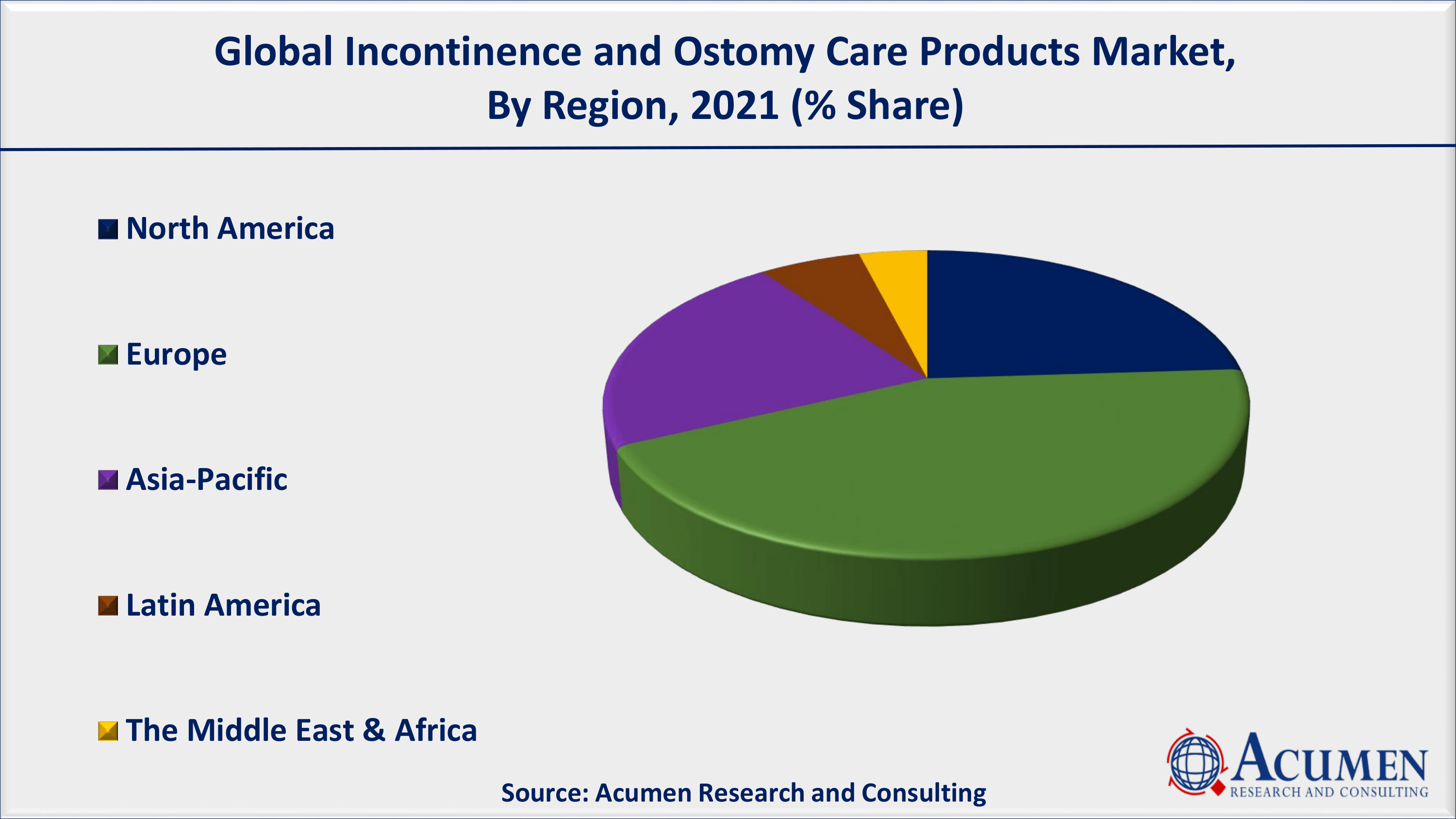 Incontinence and Ostomy Care Products Market Analysis Asia-Pacific incontinence and ostomy care products market growth will achieve fastest CAGR from 2022 to 2030