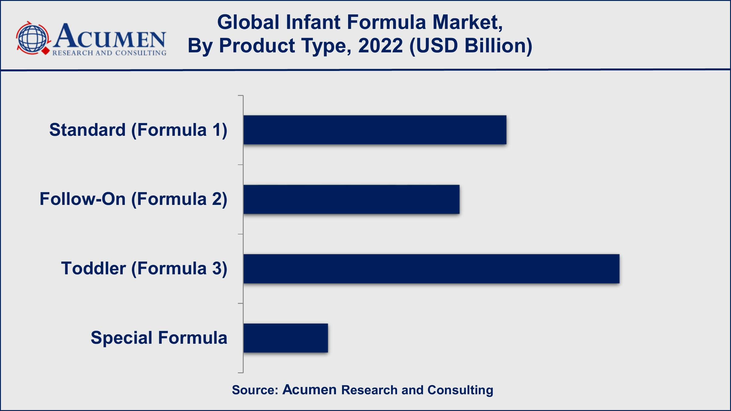 Infant Formula Market Share Infant Formula Market Growth Factors
