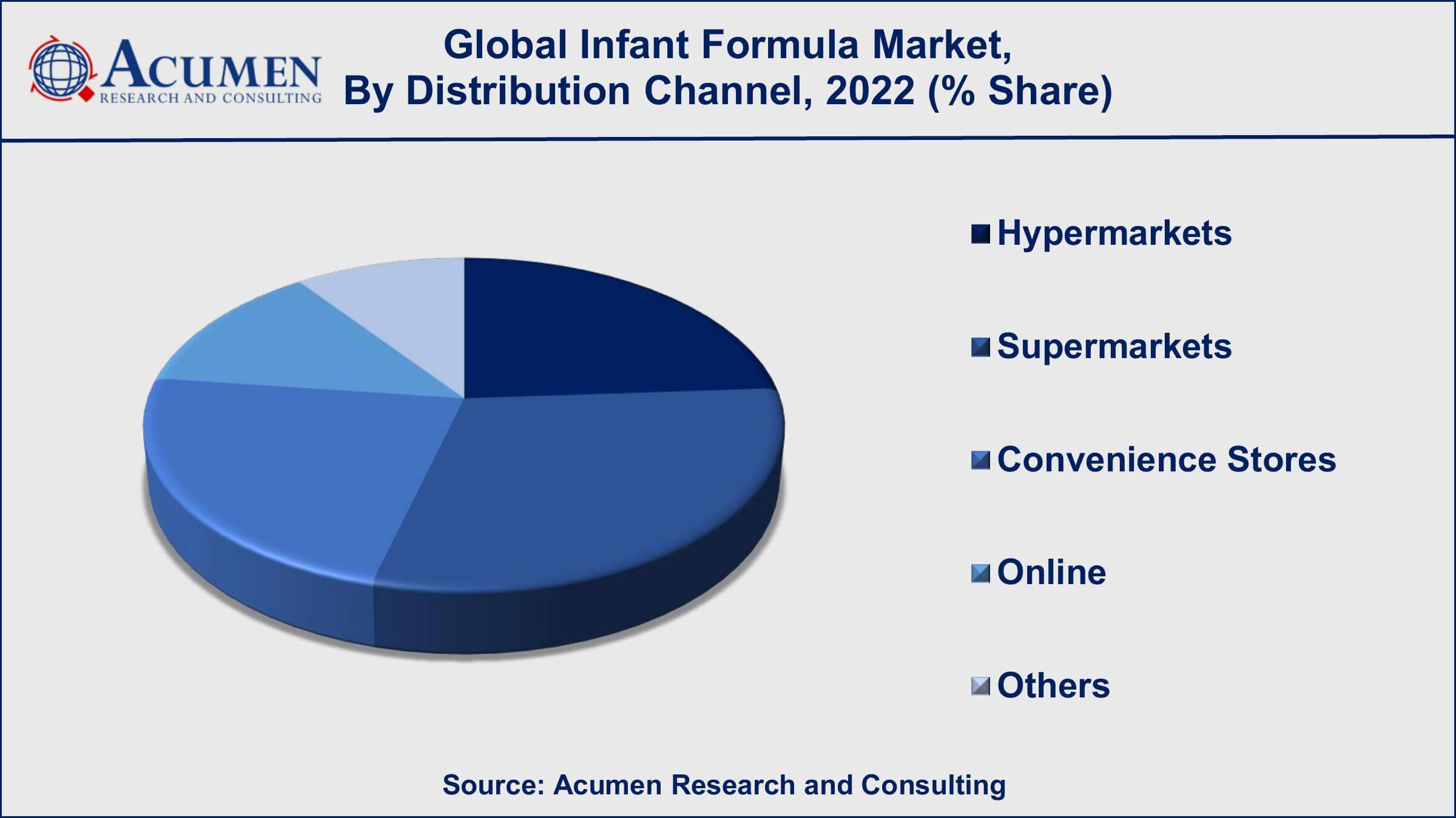 Infant Formula Market Value Infant Formula Market Drivers
