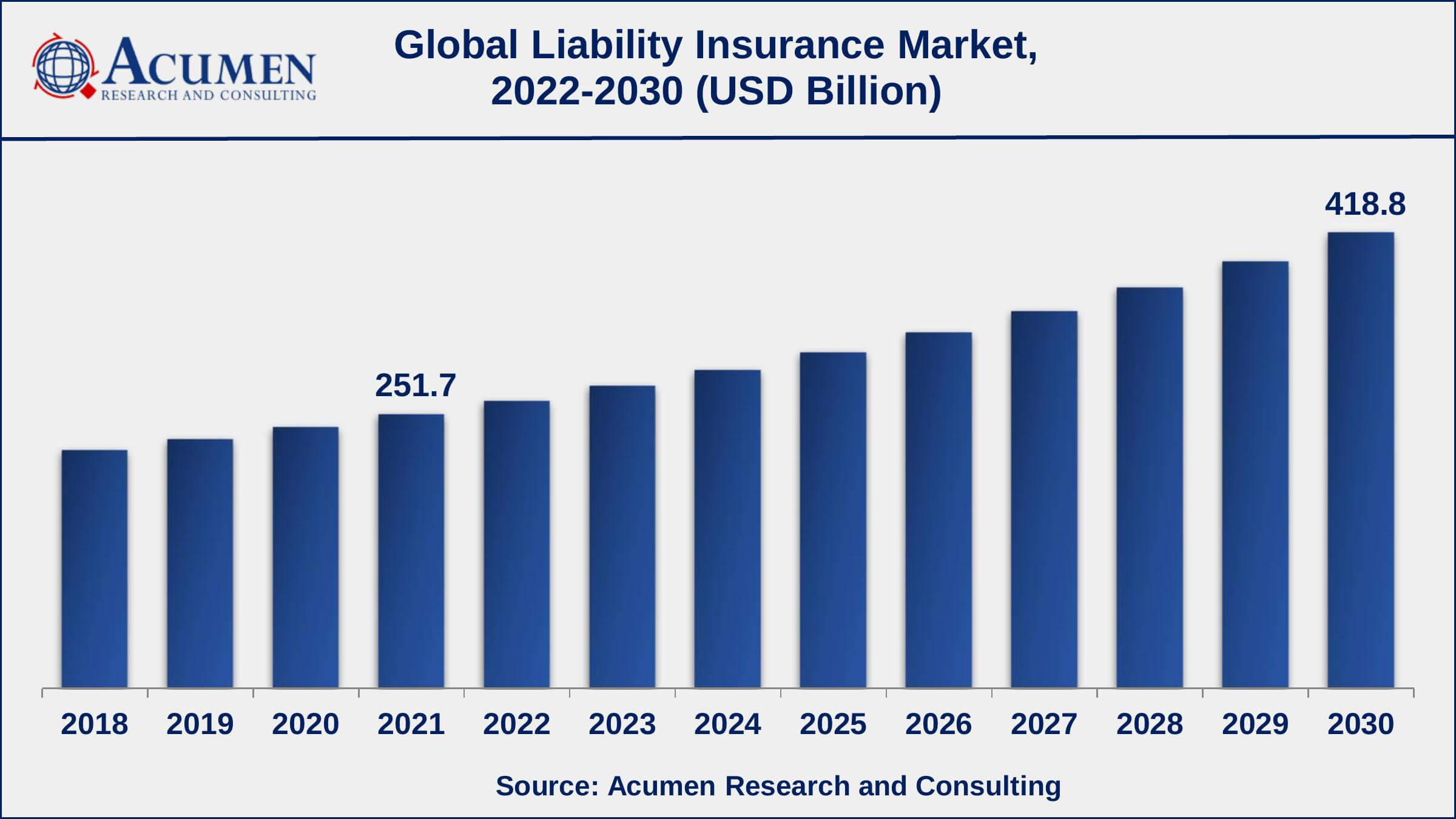 Liability Insurance Market Share Global Liability Insurance Market Dynamics