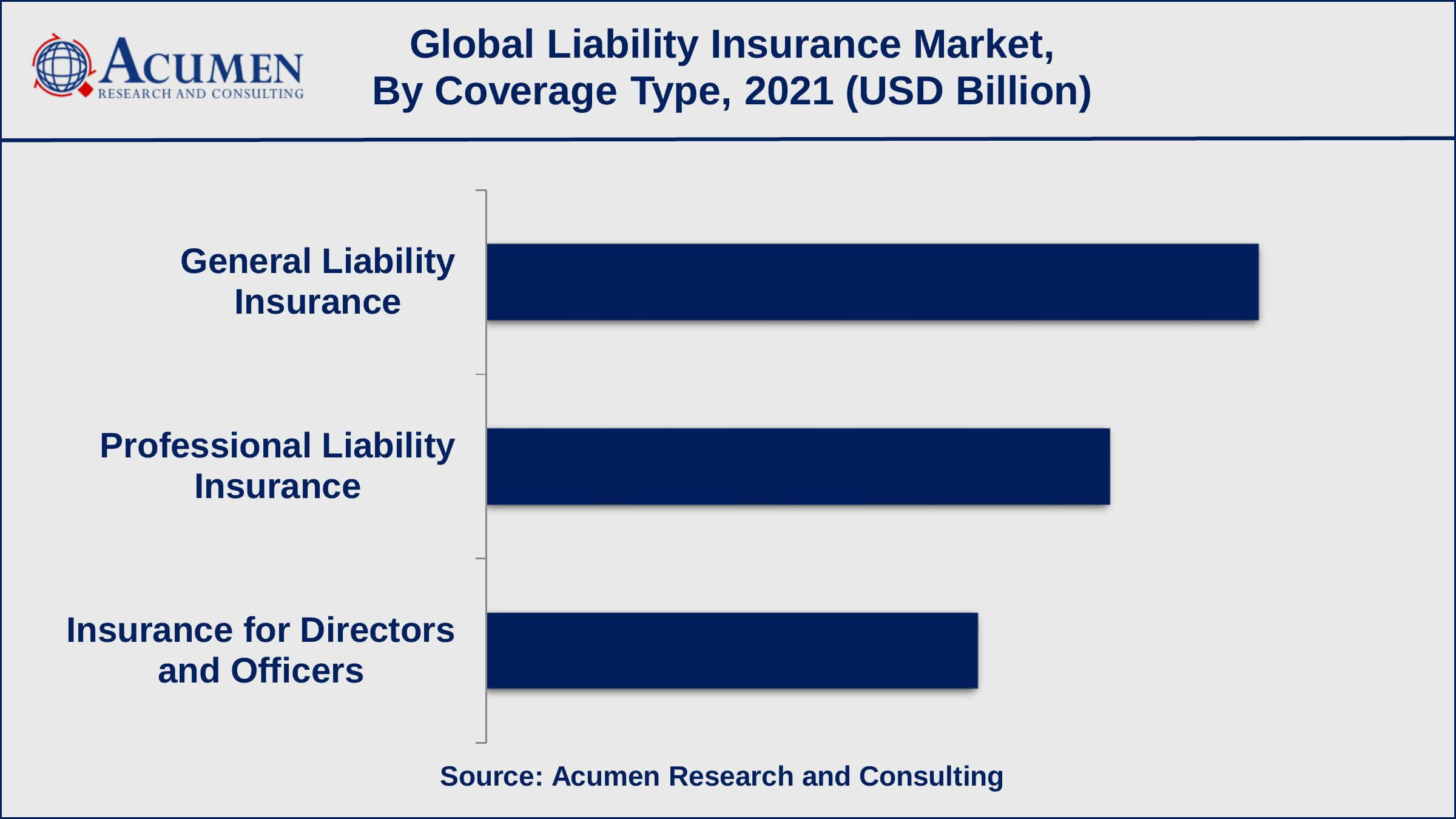 Liability Insurance Market Value Liability Insurance Market Report Coverage