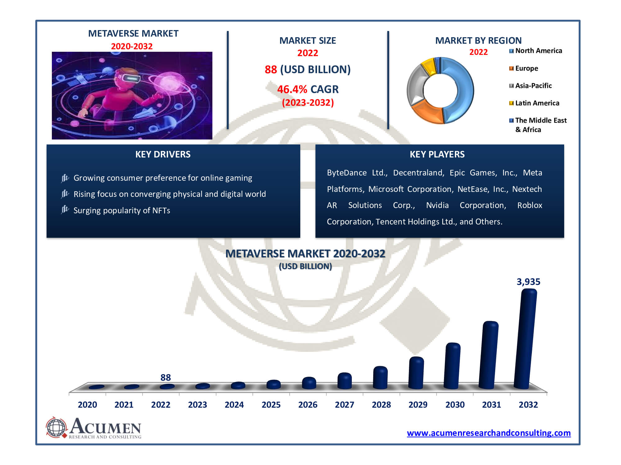 Metaverse Market Size Metaverse Market Dynamics