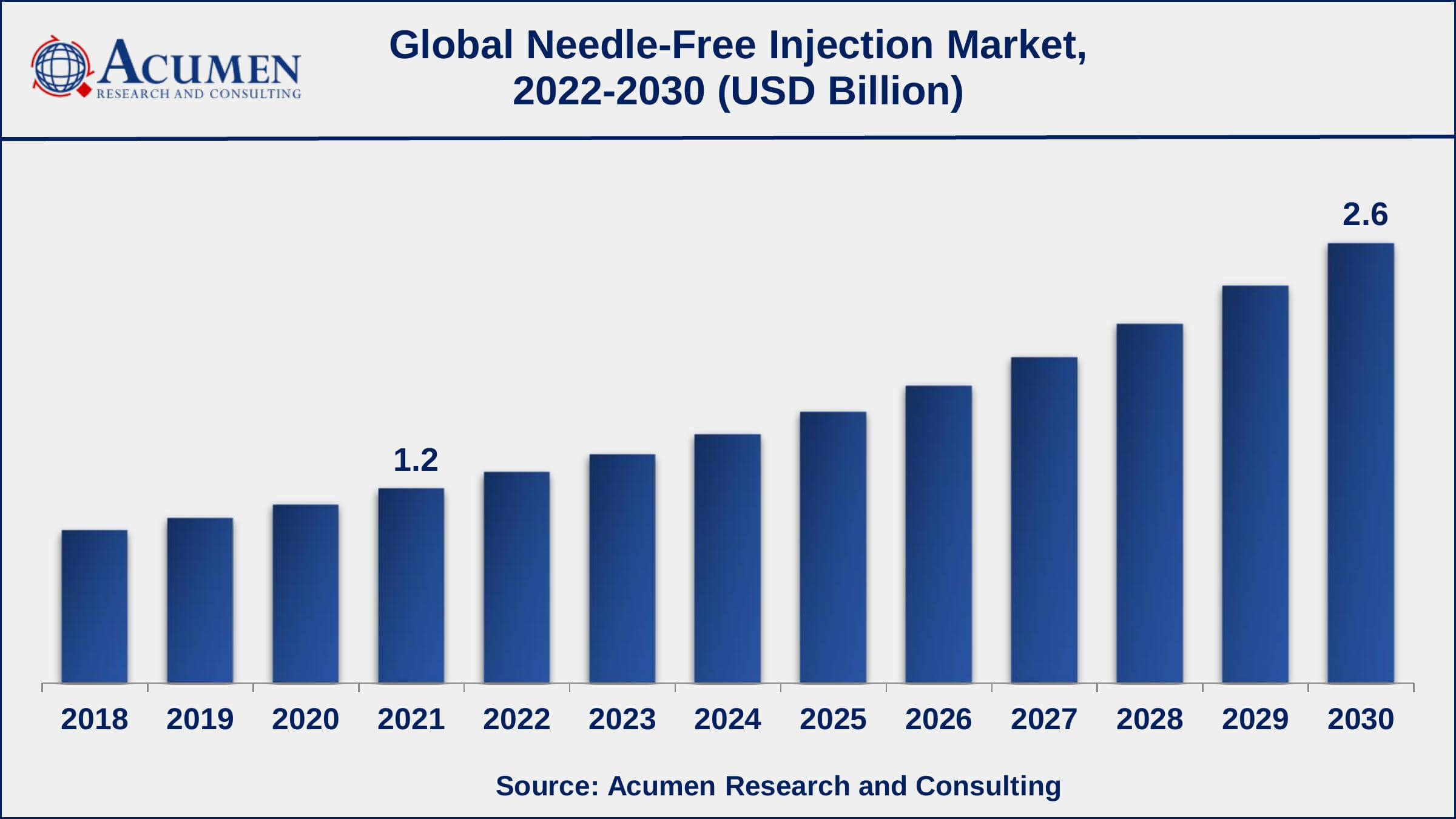 Needle Free Injection Systems Market Global Needle Free Injection Market Dynamics