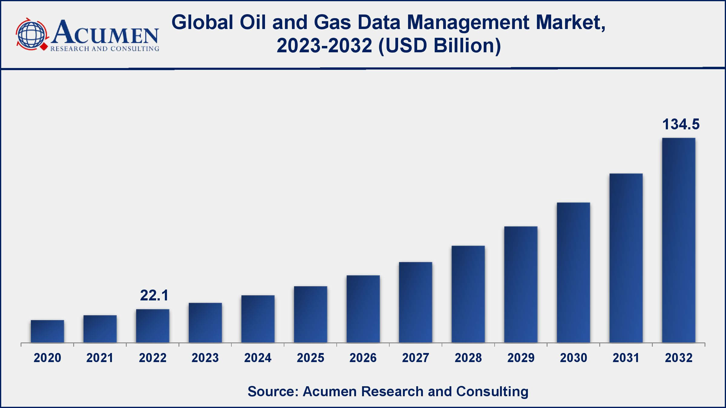 Market for Oil & Gas Data Management Oil & Gas Data Management Market Opportunities