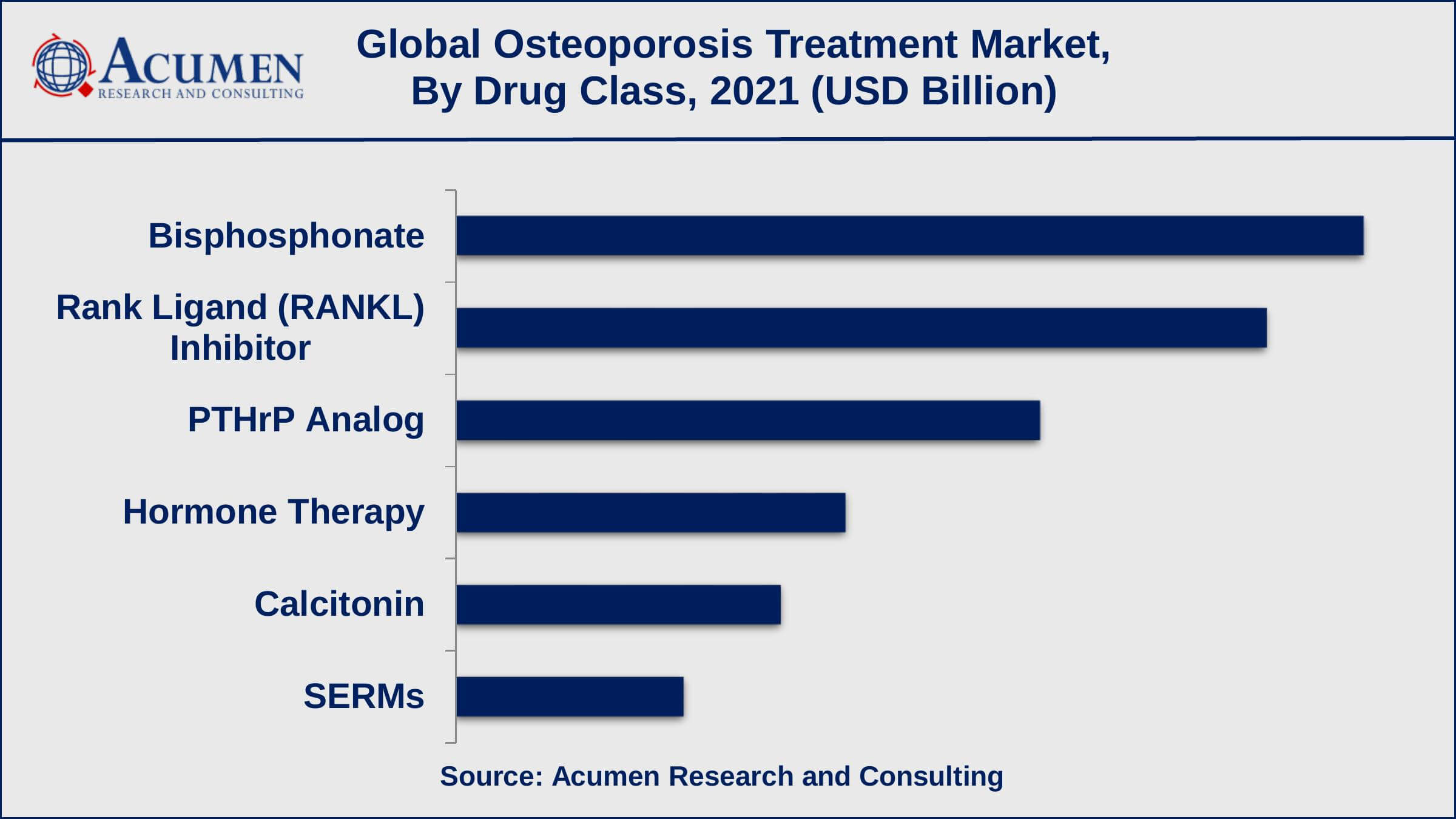 Osteoporosis Treatment Market Growth Osteoporosis Treatment Market Report Statistics
