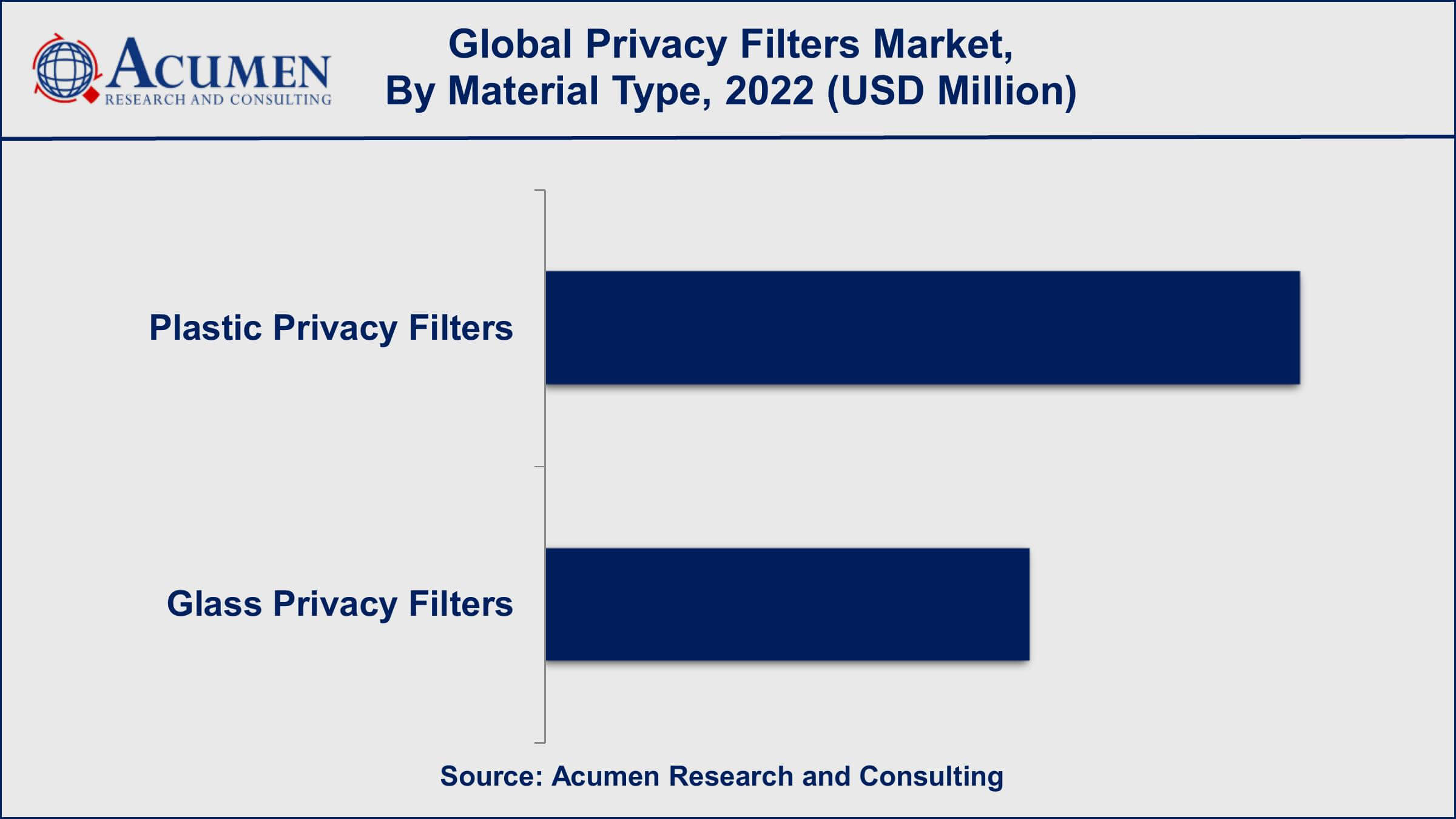 Market for Privacy Filters Privacy Filters Market Insights