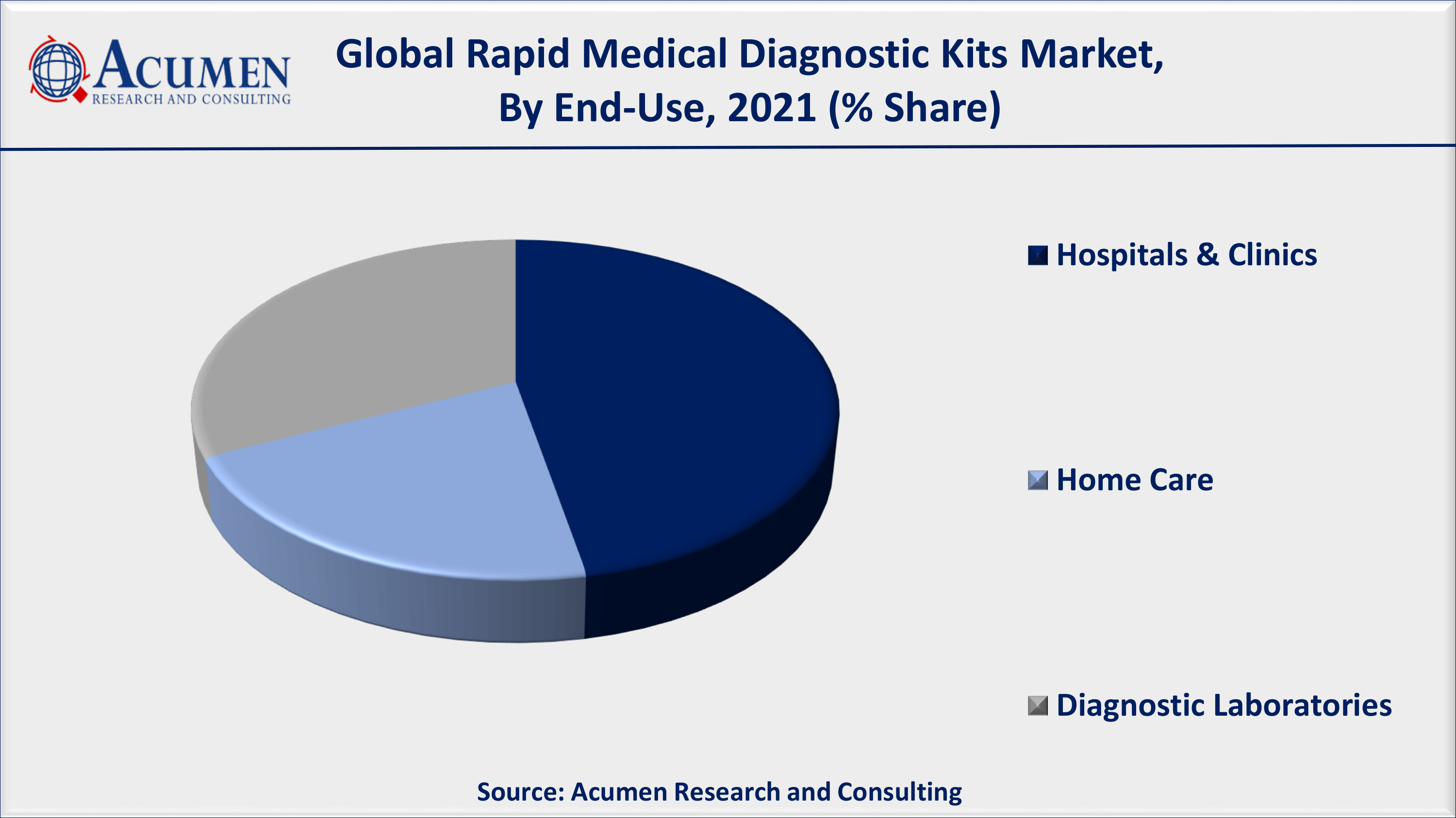 According to the Our Health in Data Organization, the WHO delivered the Ministry of Health with 40,000 rapid antigen tests for COVID-19 in Jan 2021