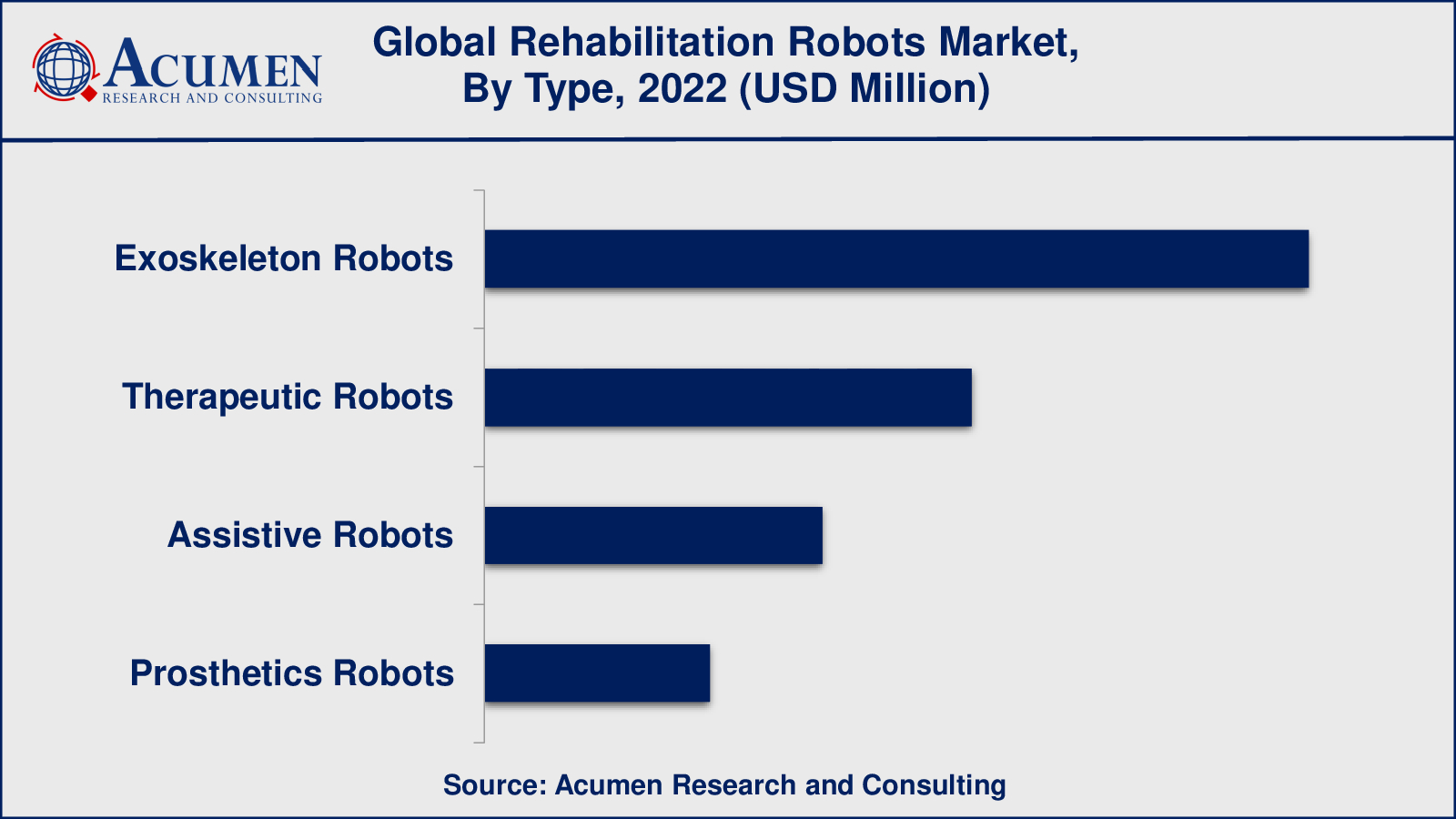 Rehabilitation Robots Market Size Rehabilitation Robots Market Insights