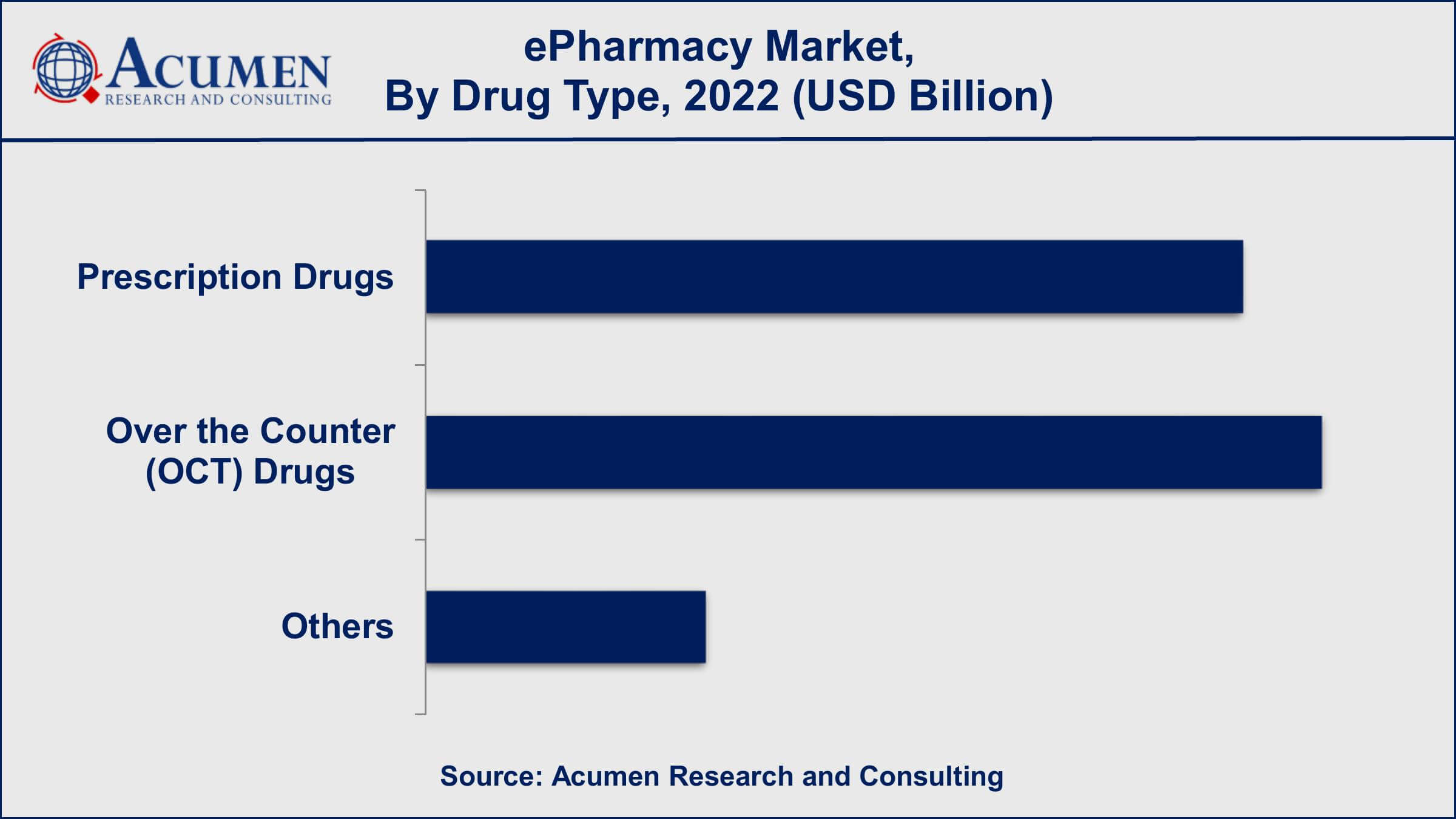 ePharmacy Market Insights Market for ePharmacy