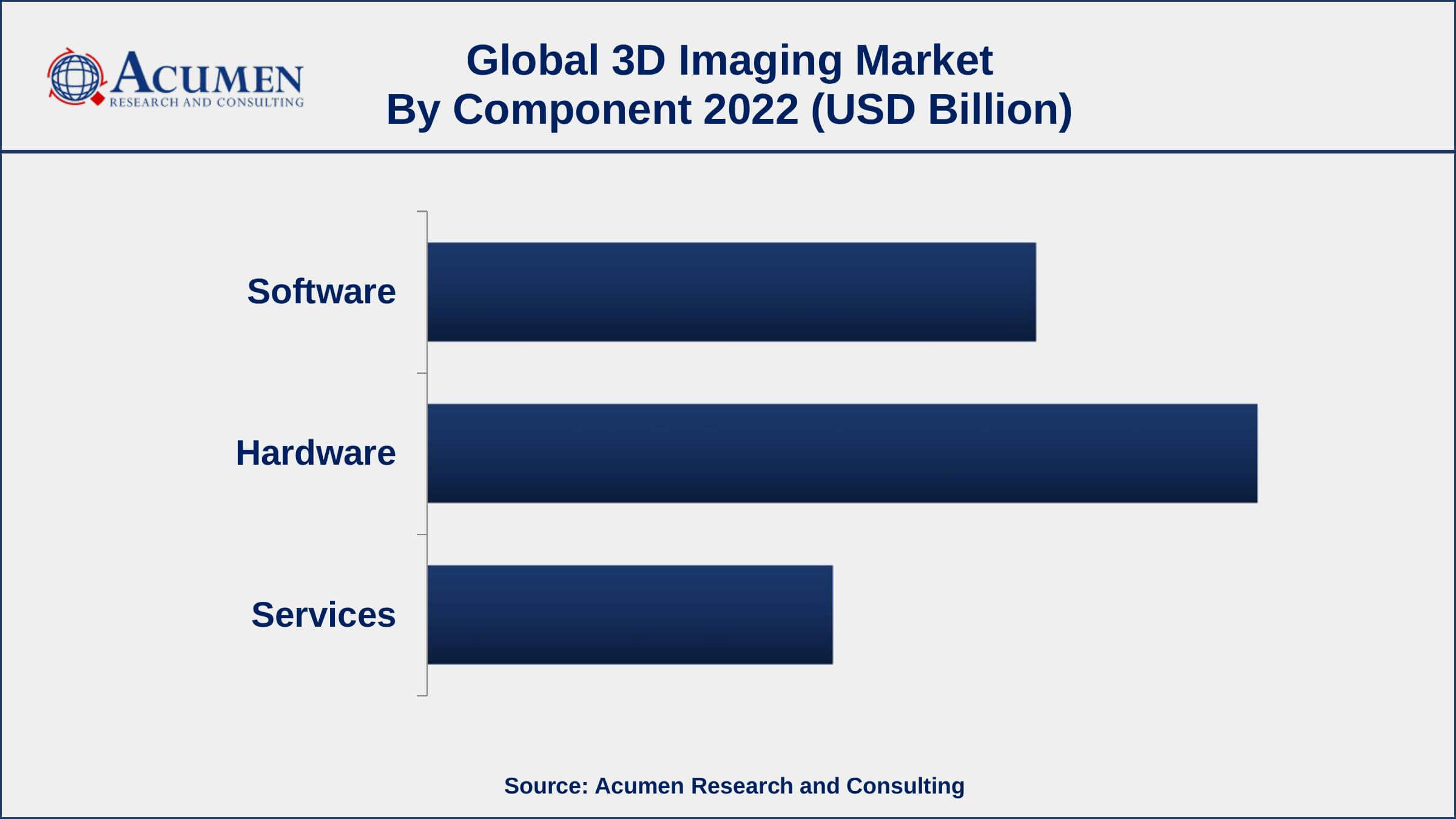 3D Imaging Market Growth 3D Imaging Market Opportunities