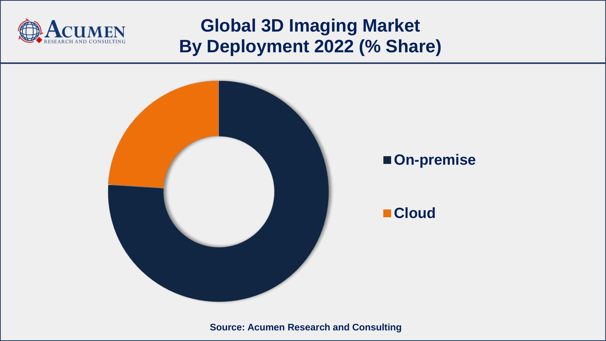 3D Imaging Market Analysis 3D Imaging Market Dynamics