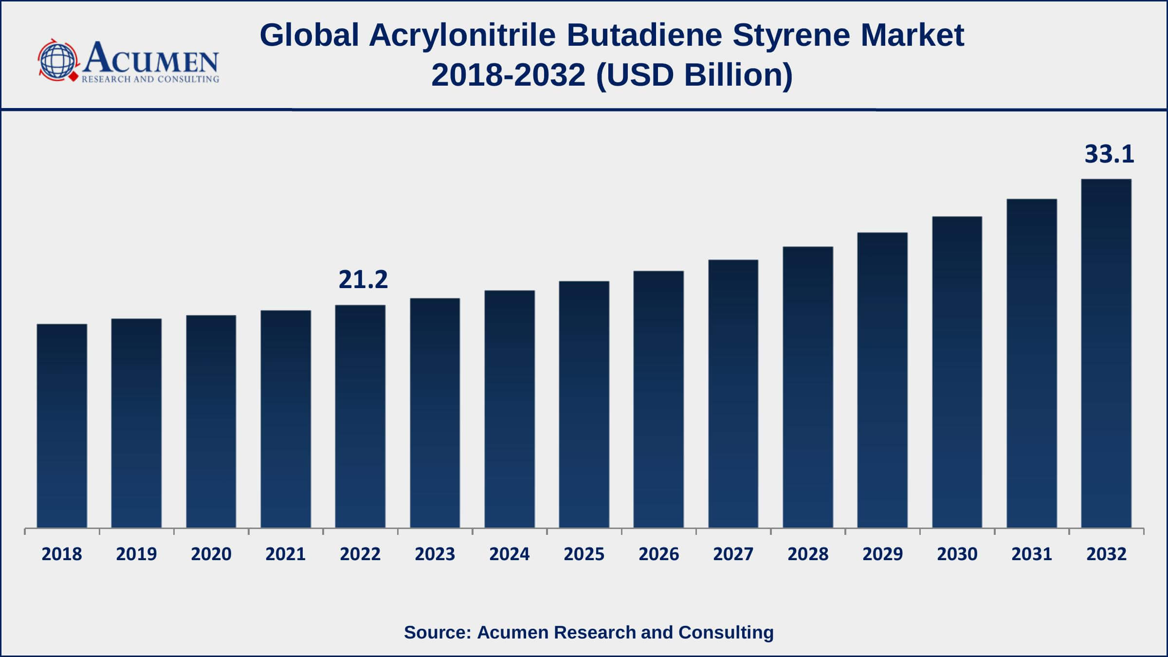Acrylonitrile Butadiene Styrene Market Share Acrylonitrile Butadiene Styrene Market Drivers