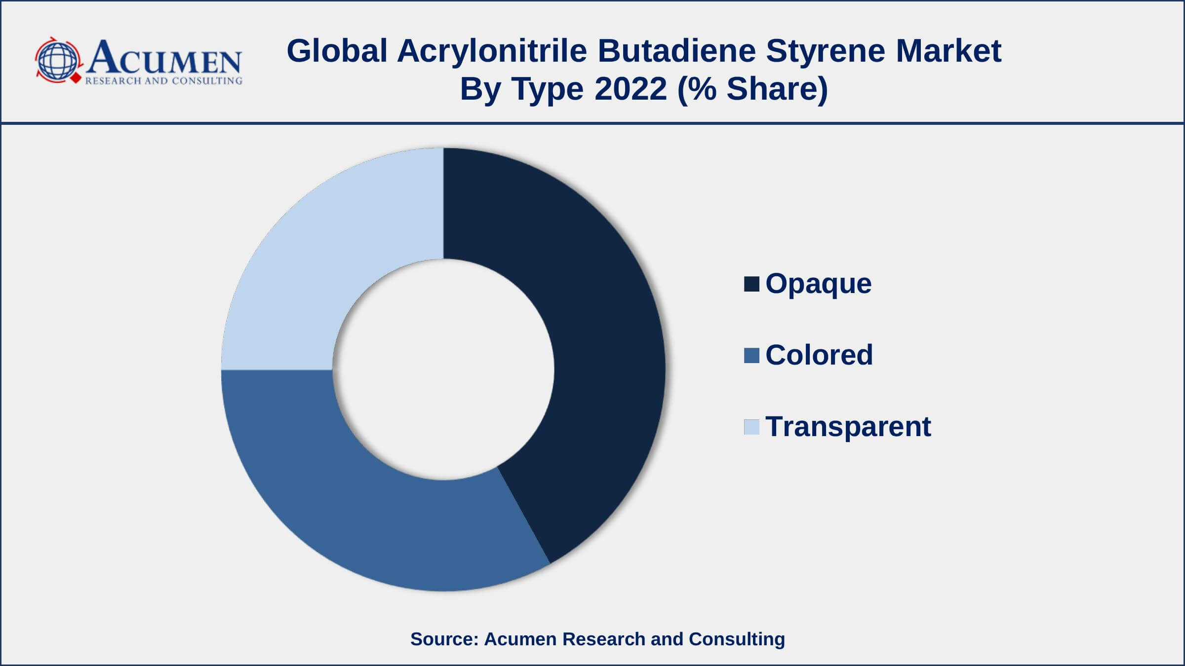 Acrylonitrile Butadiene Styrene Market Growth Acrylonitrile Butadiene Styrene Market Opportunities