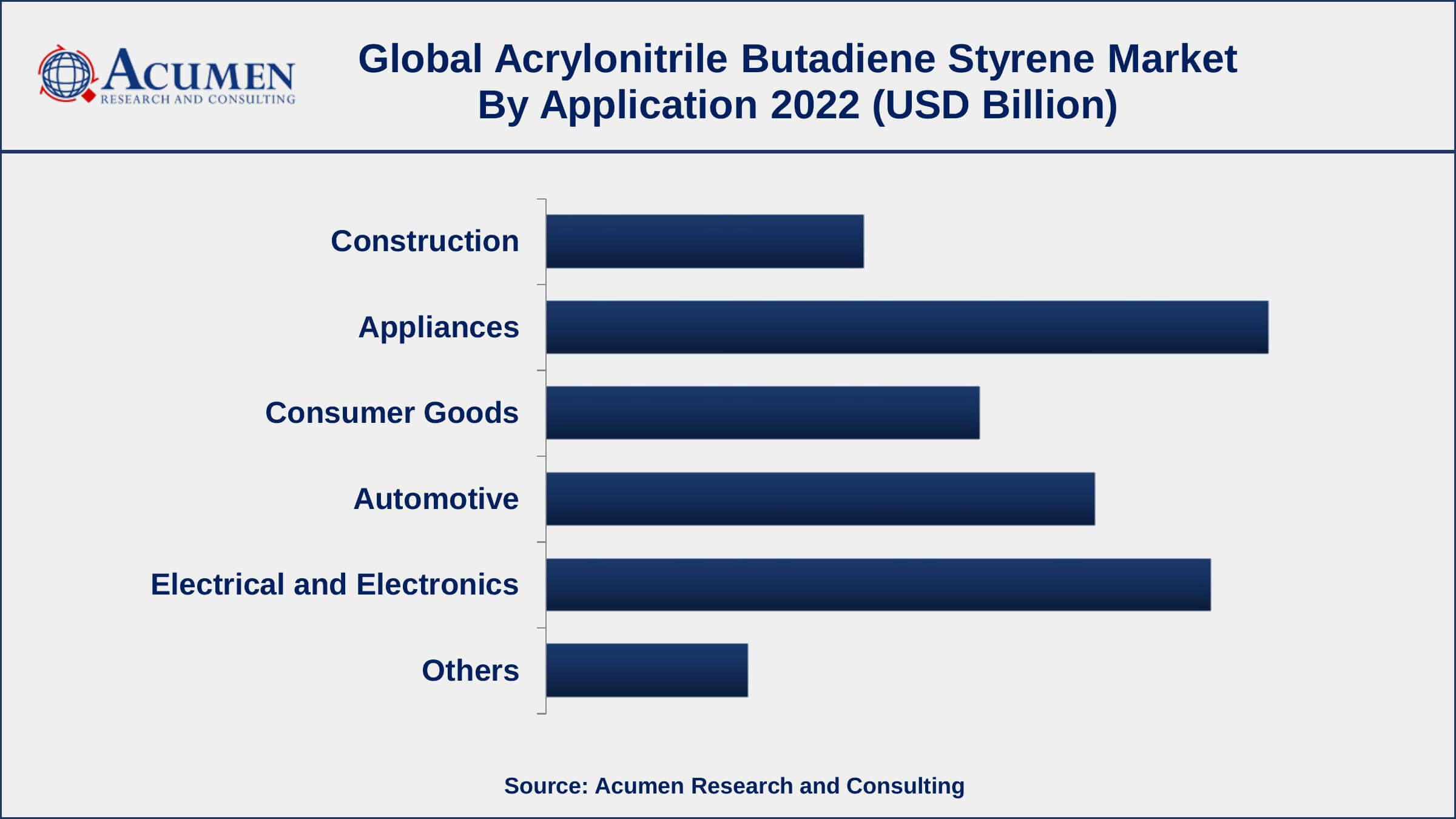 Acrylonitrile Butadiene Styrene Market Analysis Acrylonitrile Butadiene Styrene Market Dynamics
