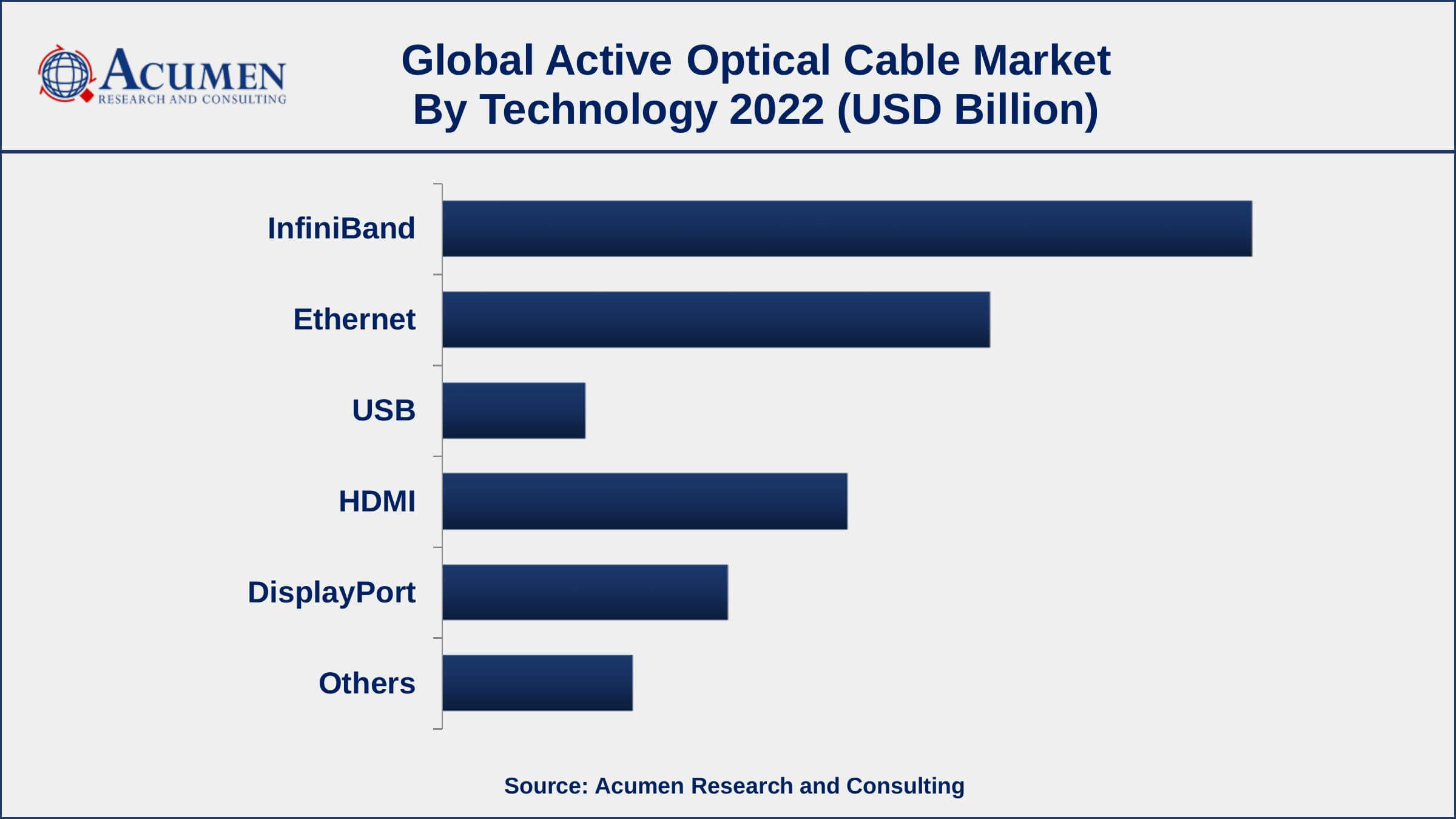 Active Optical Cable Market Growth Active Optical Cable Market Opportunities