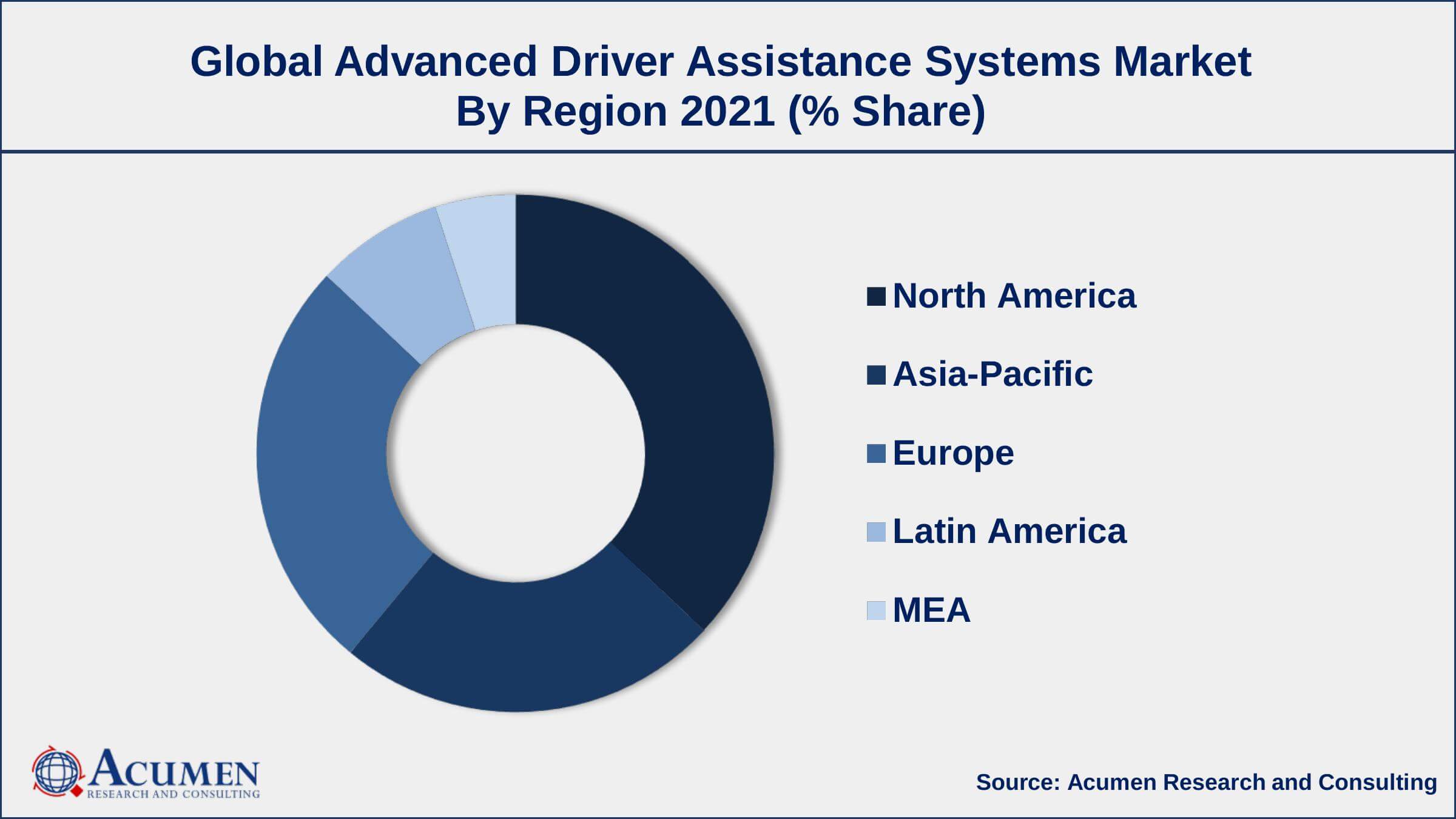 Advanced Driver Assistance Systems Market Size Increasing demand for electric and hybrid vehicles, drives the advanced driver assistance systems market size