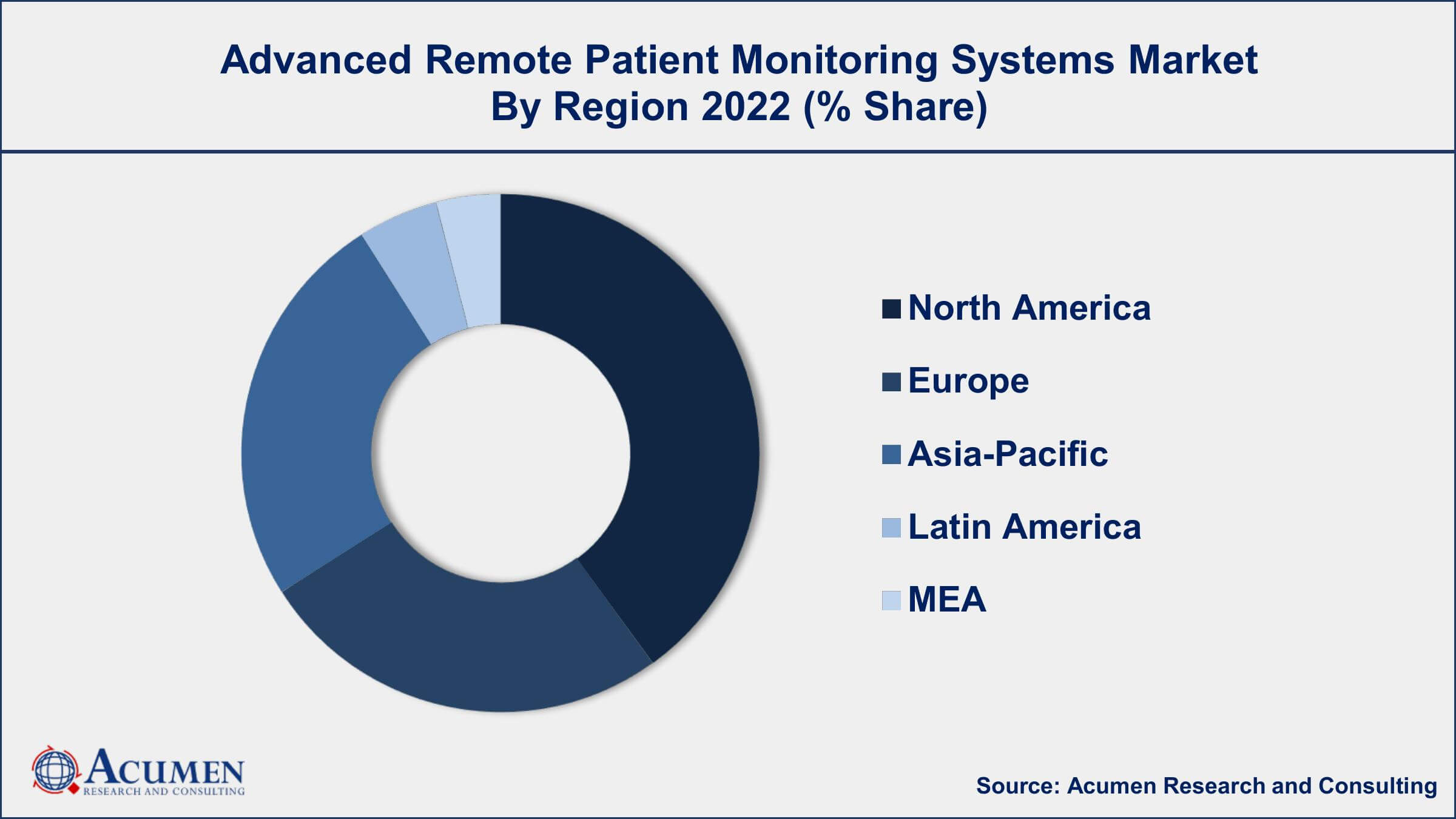 Advanced Remote Patient Monitoring Systems Market Growth Advanced Remote Patient Monitoring Systems Market Drivers