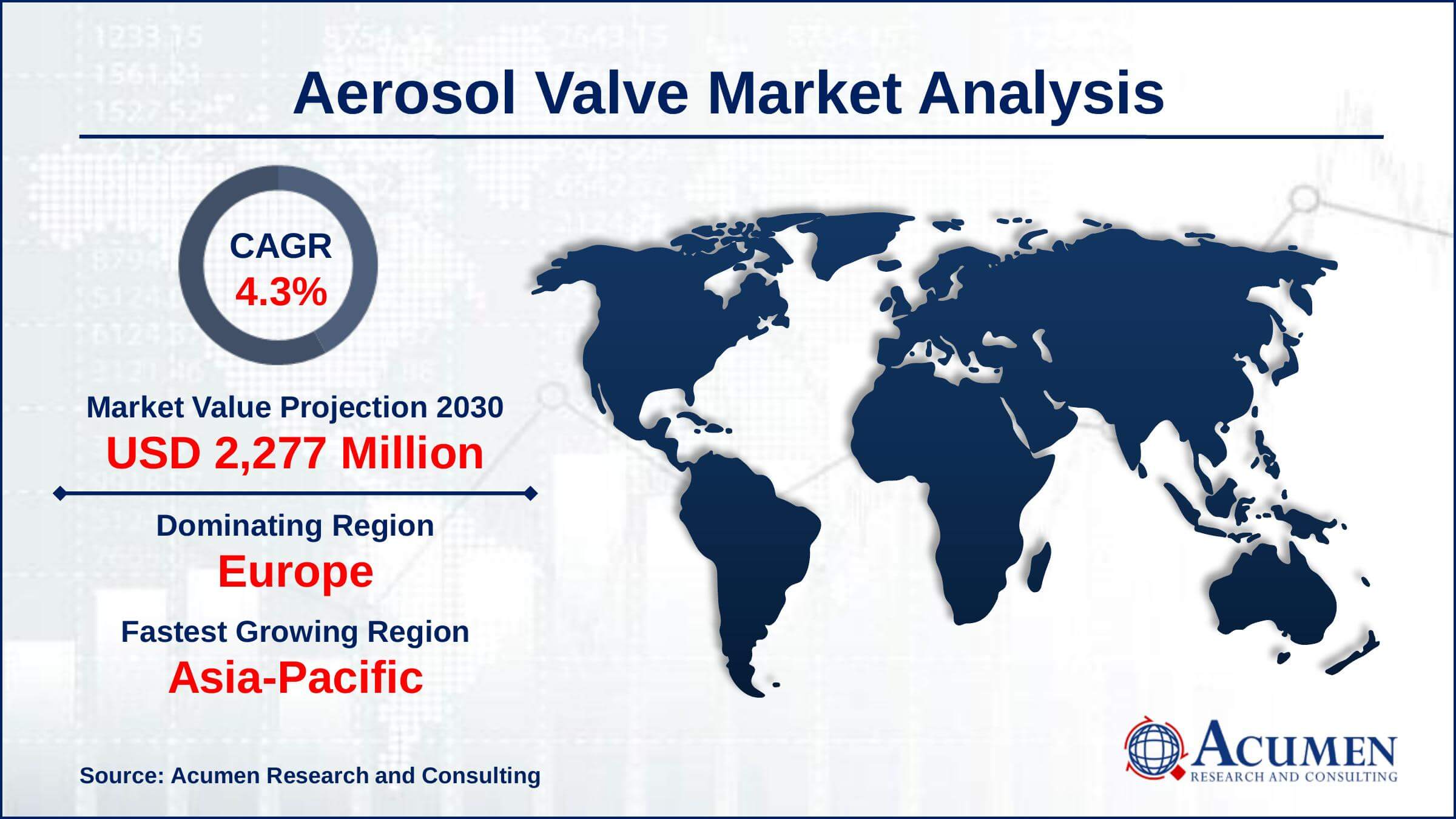 Aerosol Valve Market Size Europe aerosol valve market share accounted for over 37% of total market shares in 2021