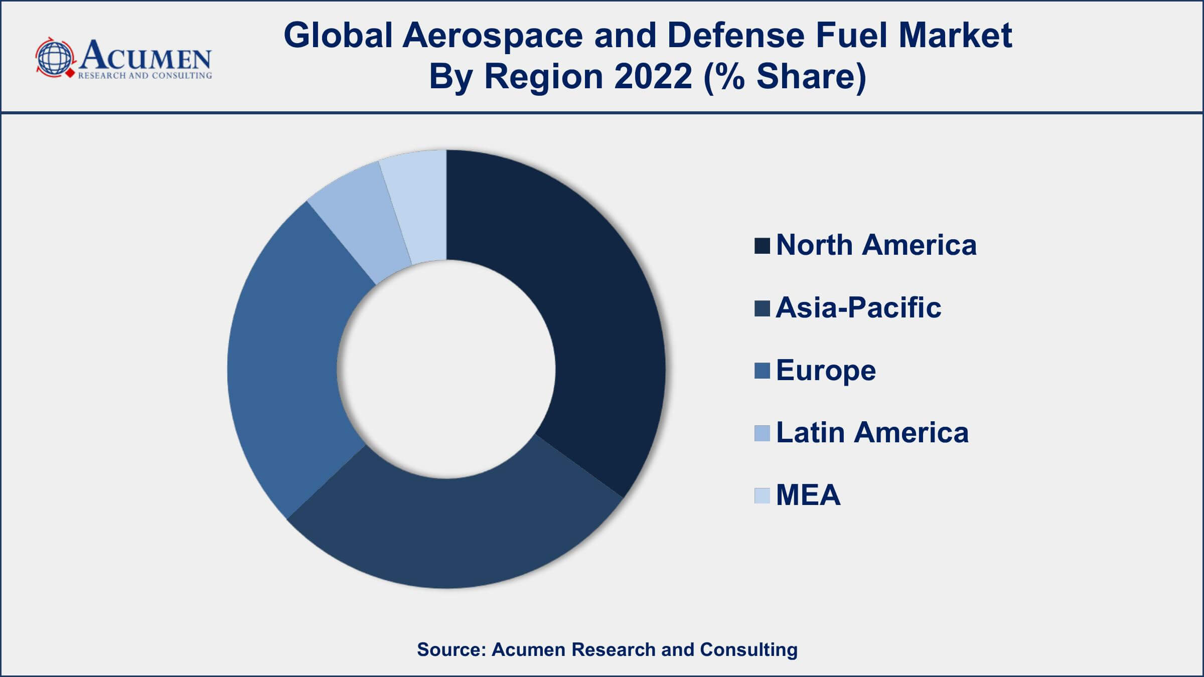 Aerospace and Defense Fuel Market Analysis Aerospace and Defense Fuel Market Dynamics