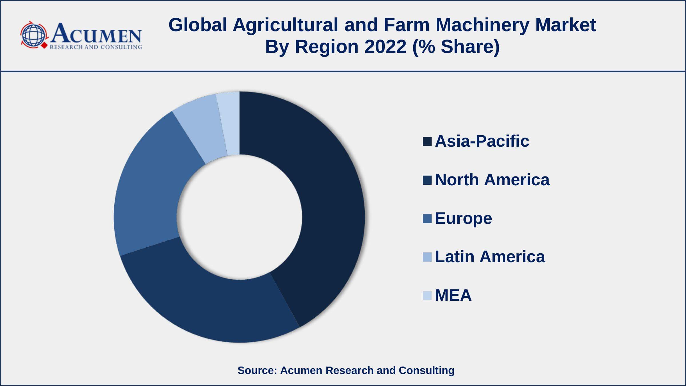 Agricultural and Farm Machinery Market Growth Agricultural and Farm Machinery Market Opportunities