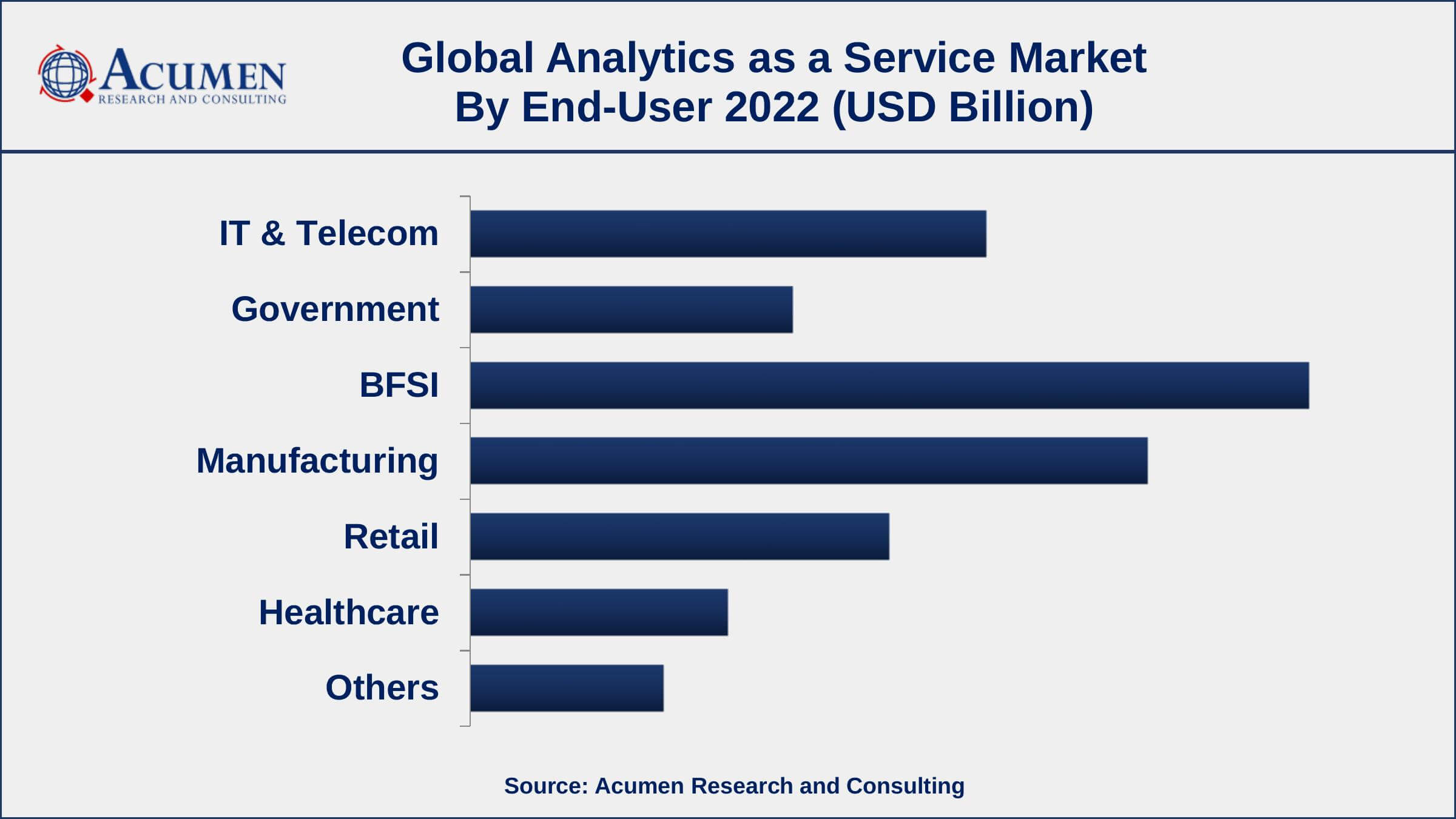 Analytics as a Service Market Growth Analytics as a Service Market Restraints