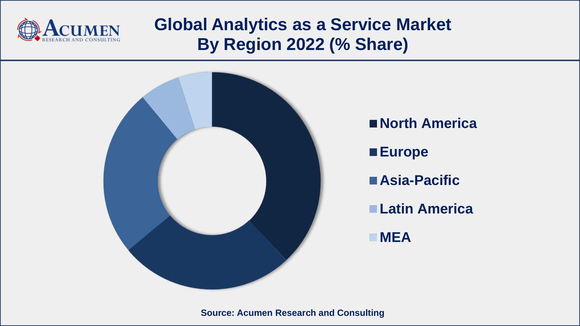 Analytics as a Service Market Analysis Analytics as a Service Market Opportunities