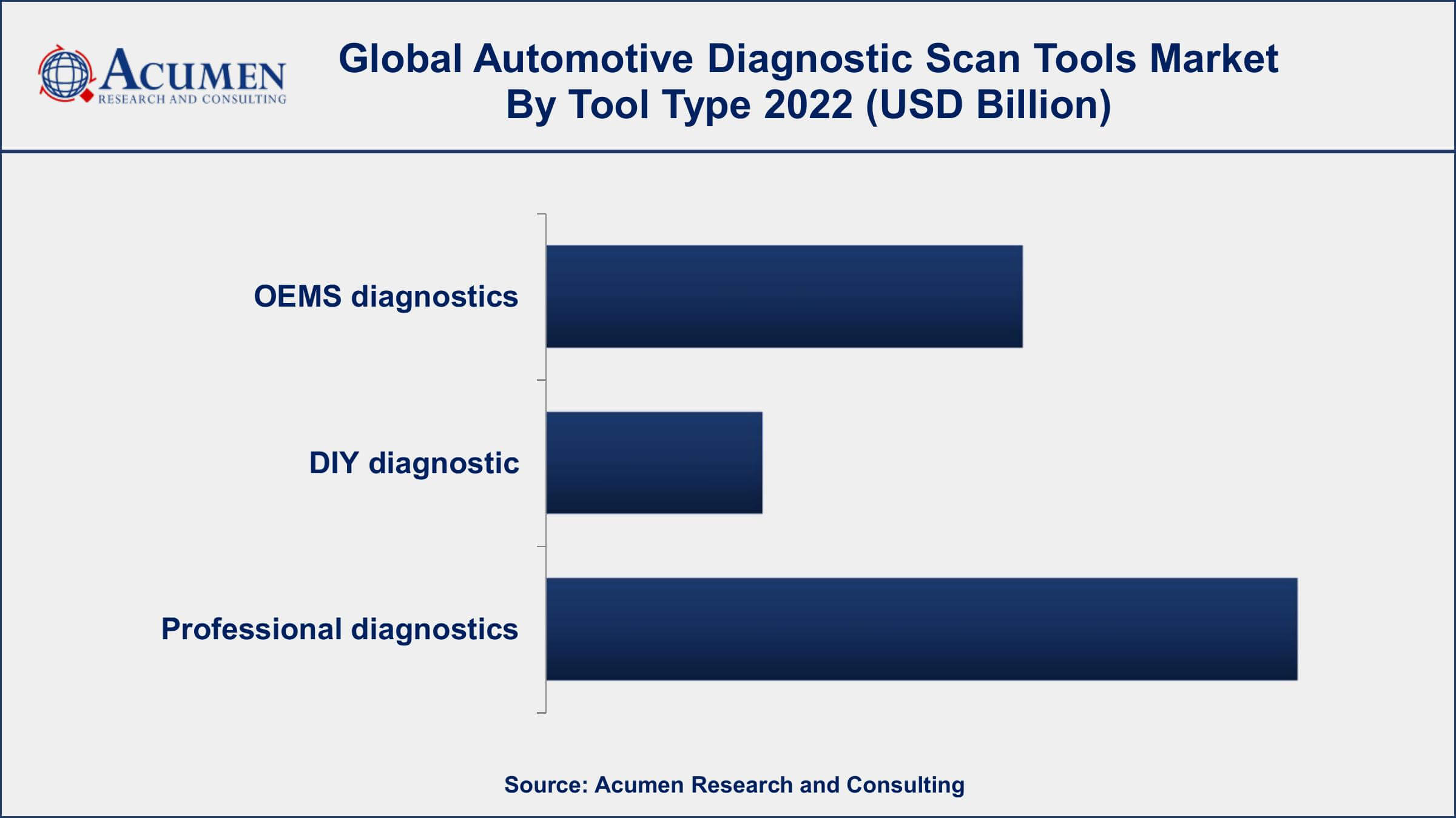 Automotive Diagnostic Scan Tools Market Growth Automotive Diagnostic Scan Tools Market Opportunities