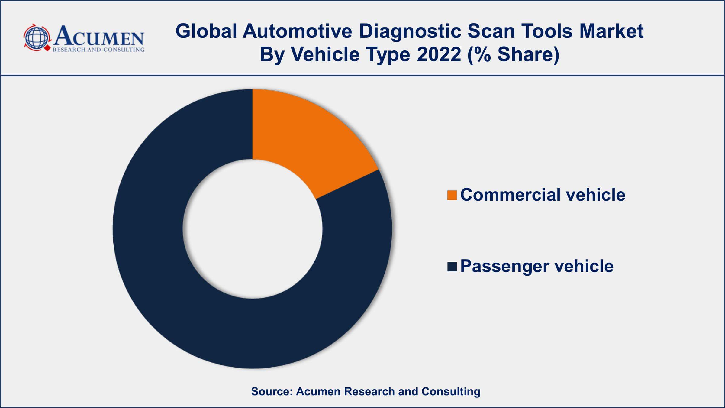 Automotive Diagnostic Scan Tools Market Analysis Automotive Diagnostic Scan Tools Market Dynamics