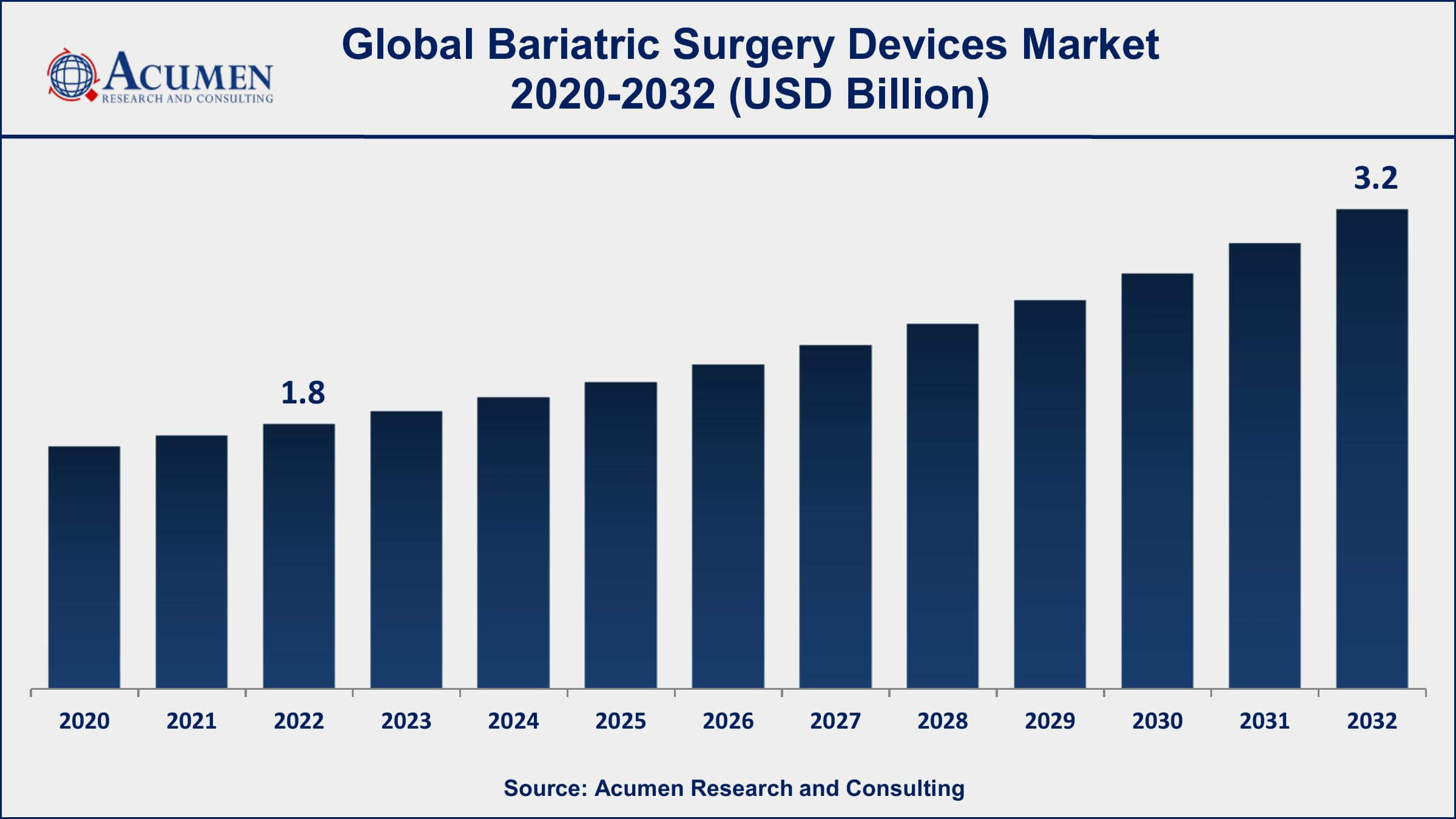 Bariatric Surgery Devices Market Share Bariatric Surgery Devices Market Dynamics