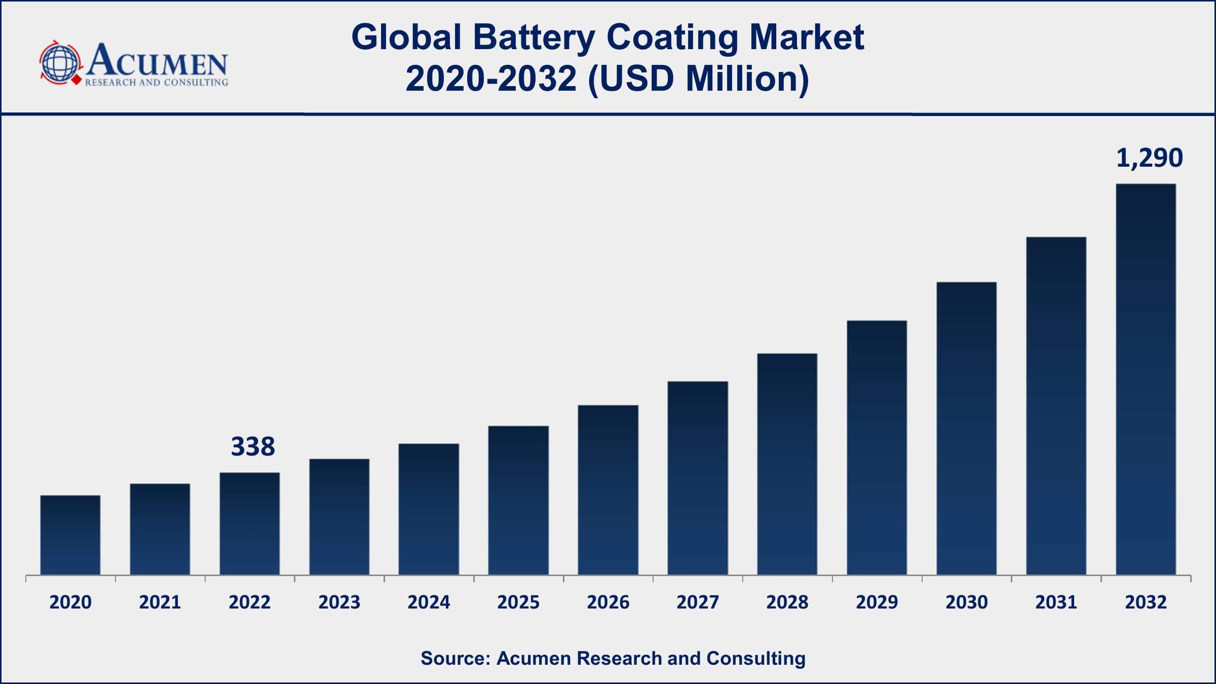 Battery Coating Market Share Battery Coating Market Dynamics