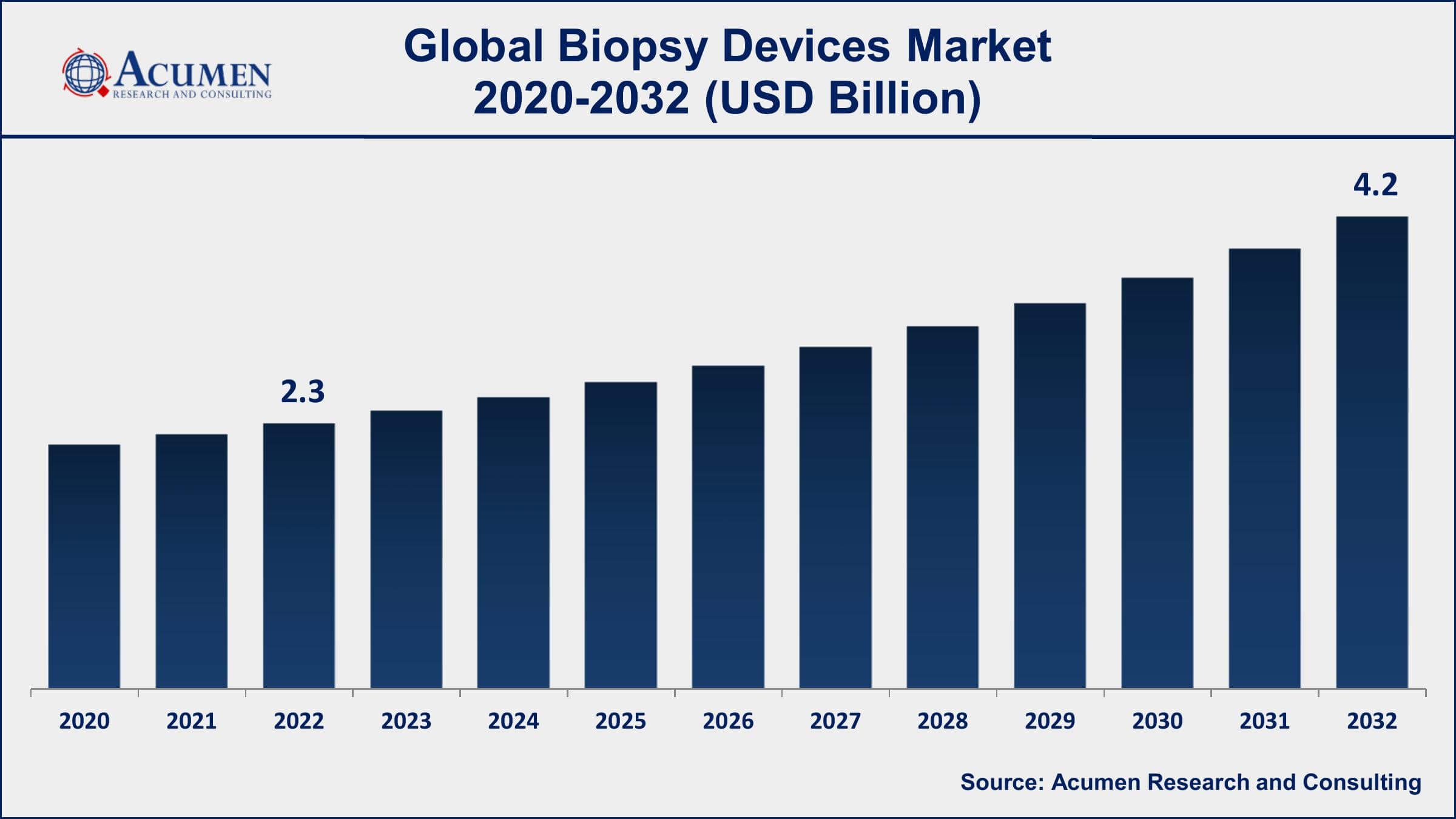 Biopsy Devices Market Share Biopsy Devices Market Dynamics