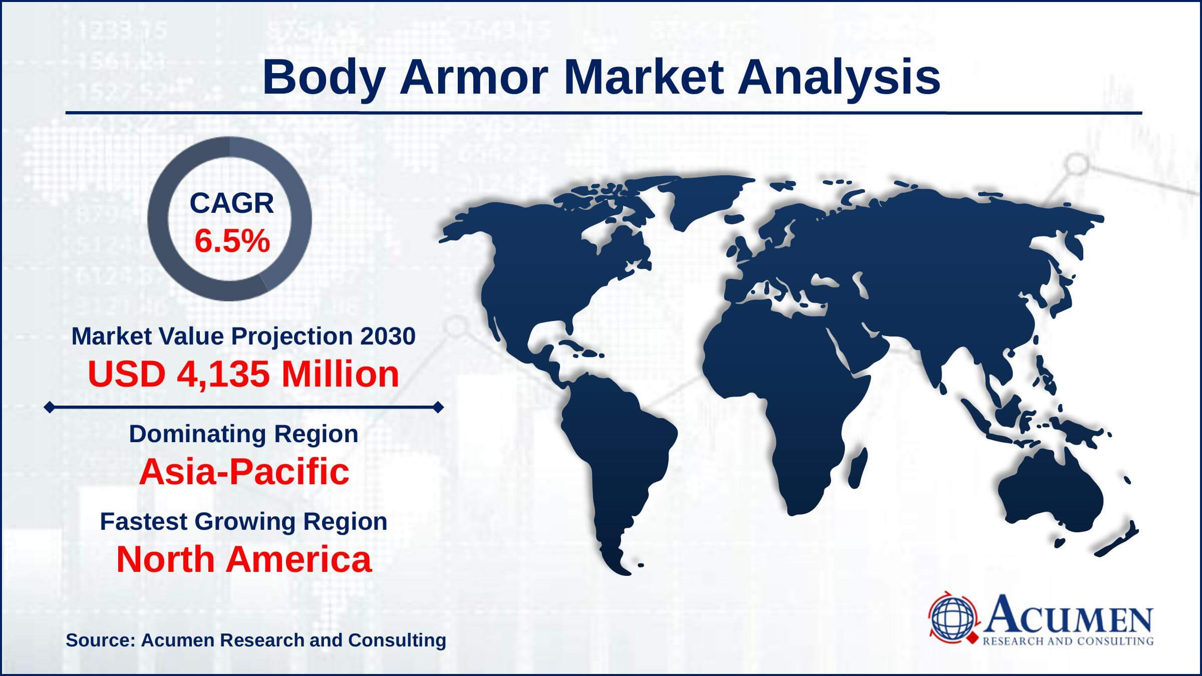 Body Armor Market Size Asia-Pacific region led with more than 43% body armor market share in 2021