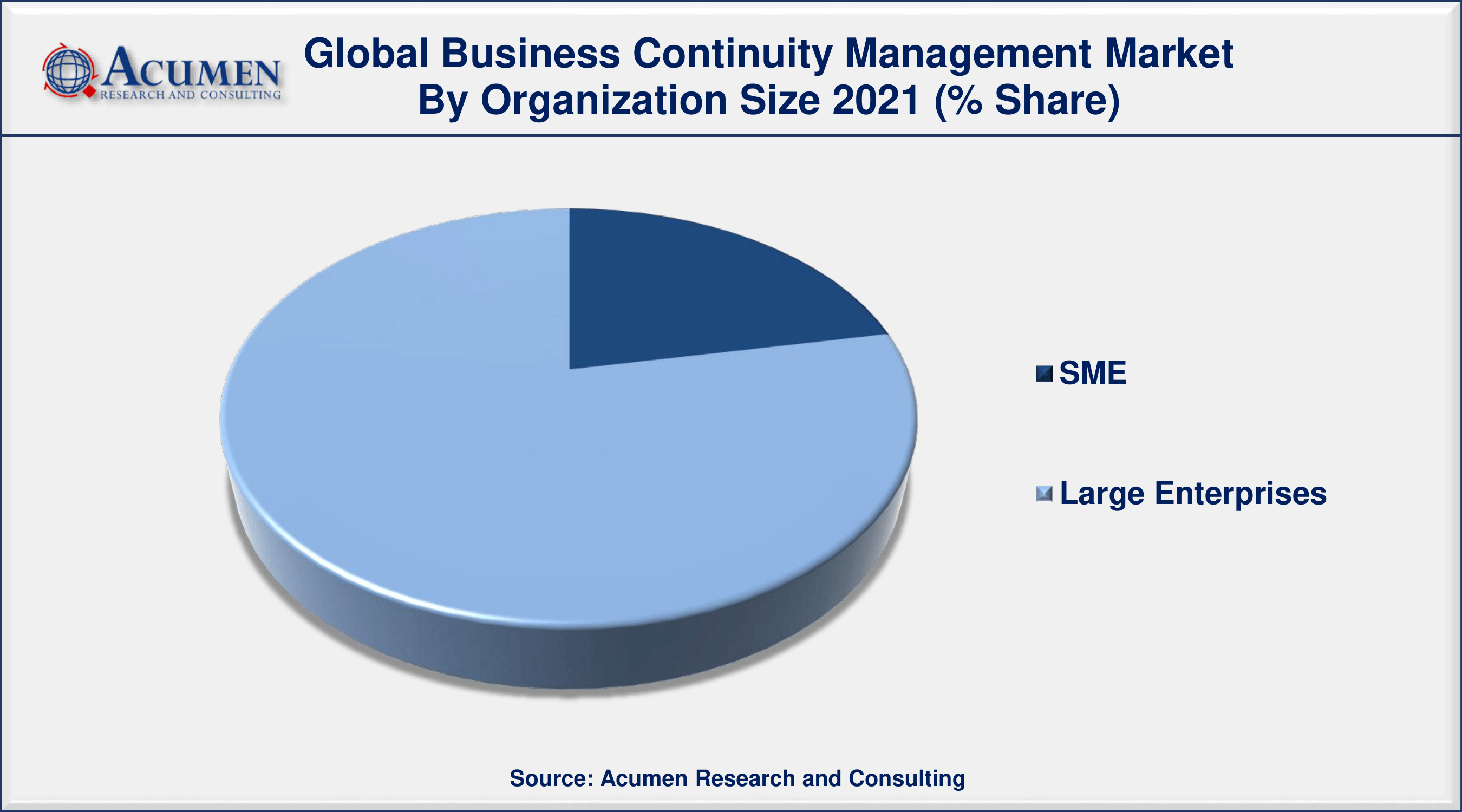 Business Continuity Management Market Analysis By ARC Business Continuity Management Market to 2030 - Forecast and Competitive Analysis