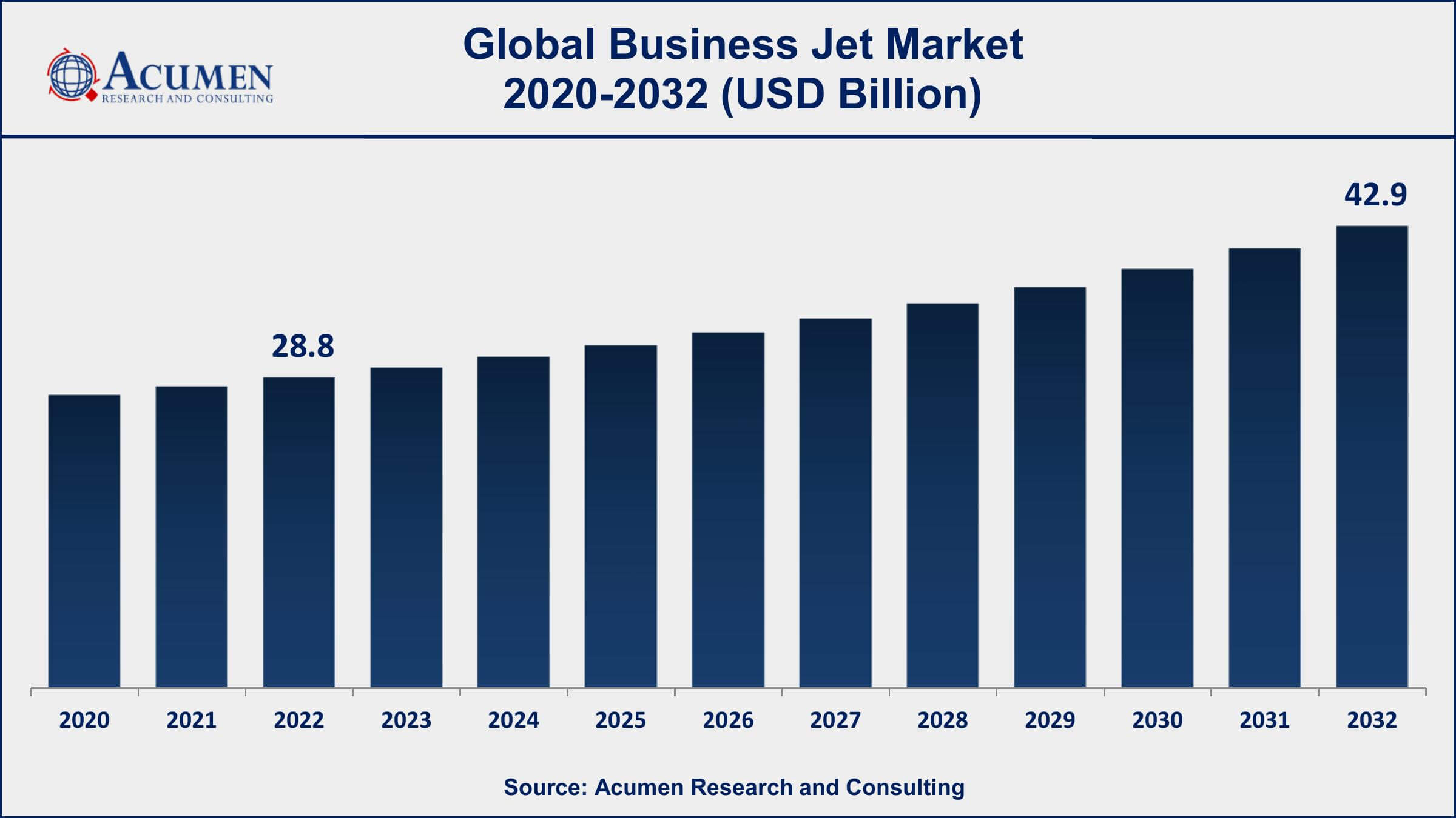 Business Jet Market Share Business Jet Market Dynamics